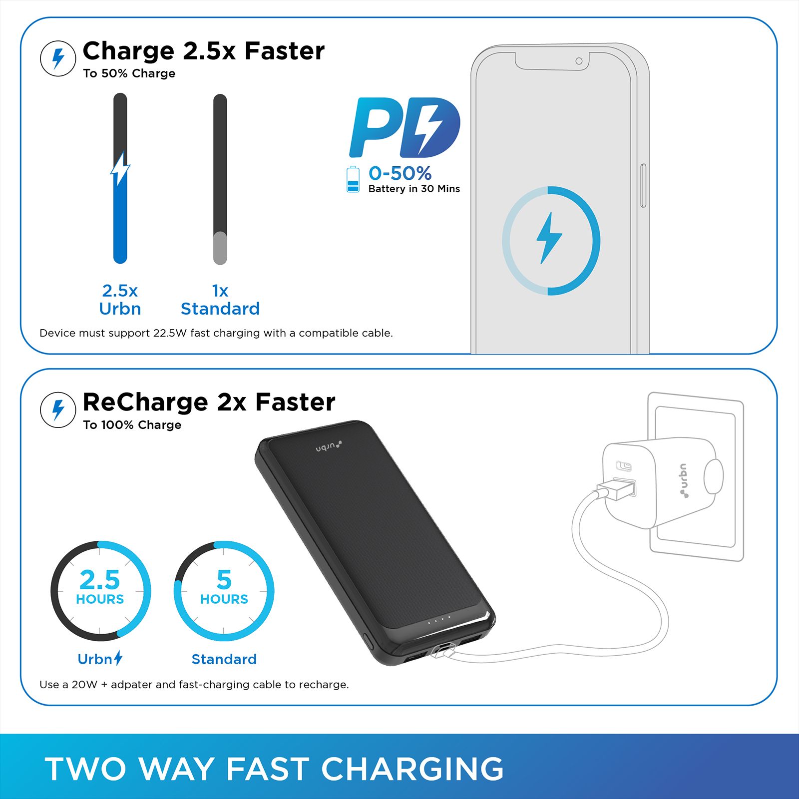 urbn 10000 mAh 22.5W Fast Charging Power Bank (1 Type C, 1 Micro USB & 2 Type A Port, 12 Layers Circuit Protection, Black)_7