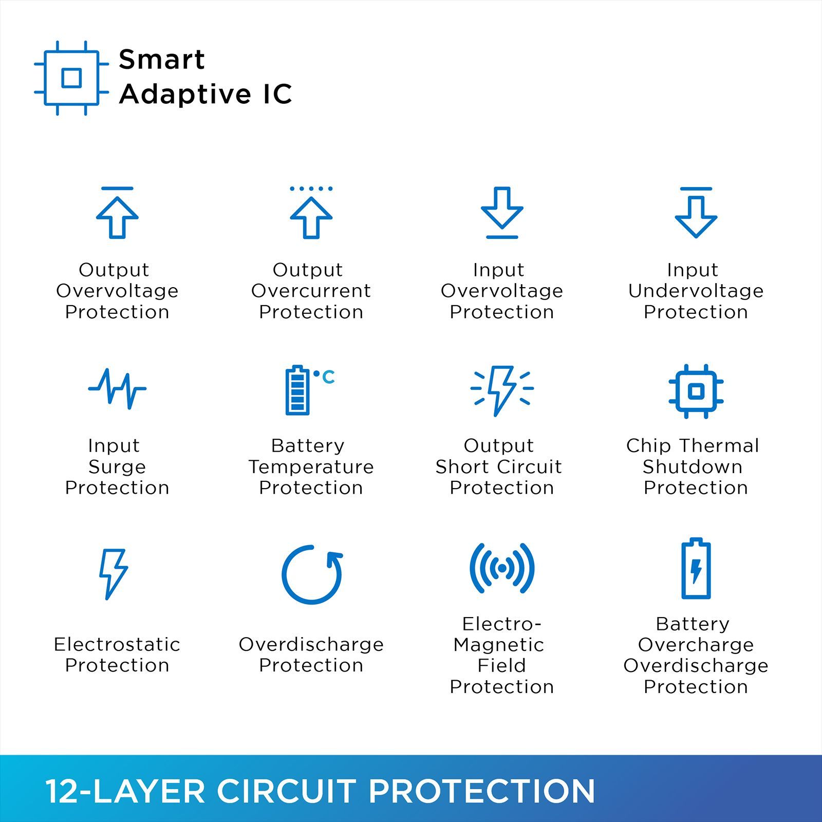 urbn 10000 mAh 22.5W Fast Charging Power Bank (1 Type C, 1 Micro USB & 2 Type A Port, 12 Layers Circuit Protection, Black)_8