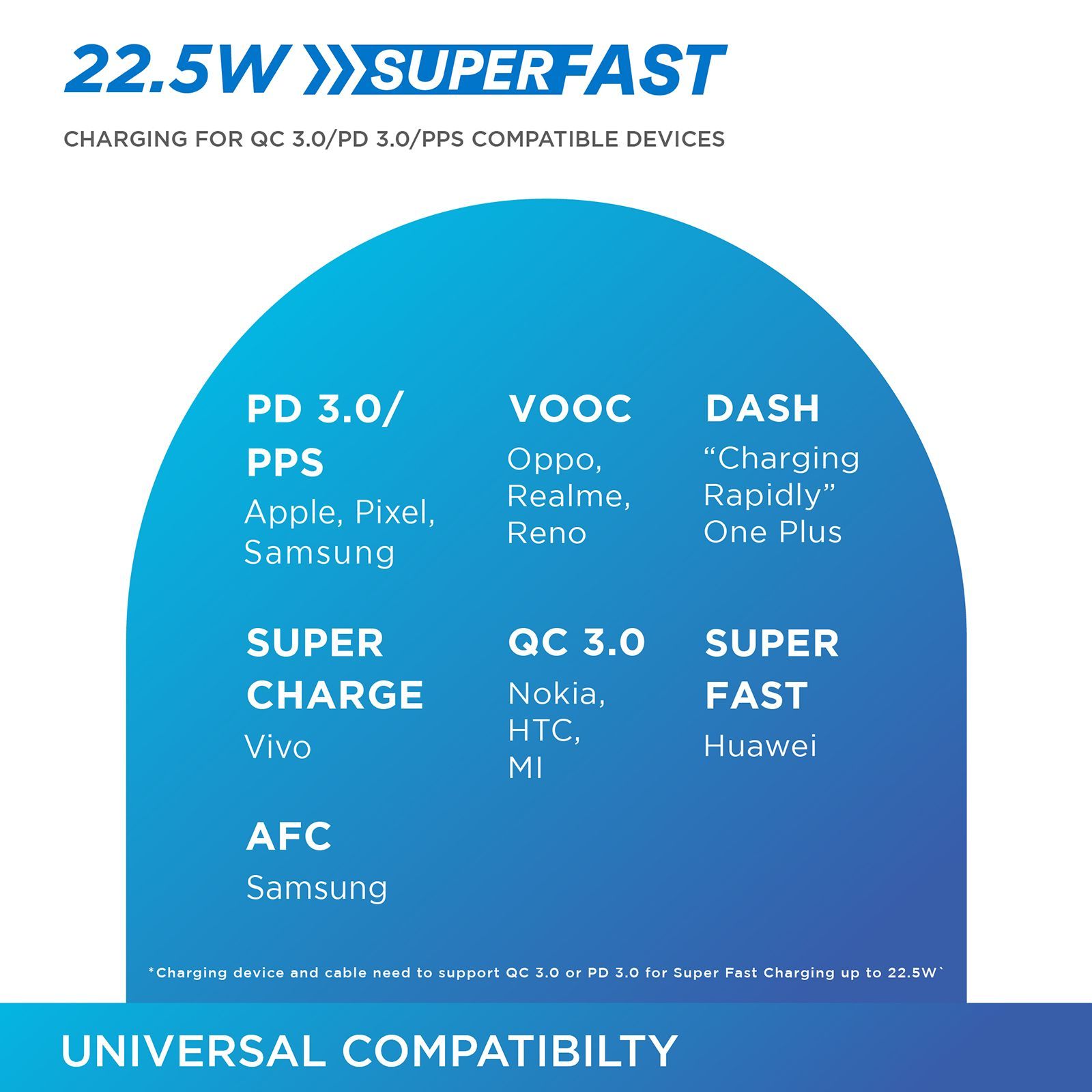 urbn 10000 mAh 22.5W Fast Charging Power Bank (1 Type C, 1 Micro USB & 2 Type A Port, 12 Layers Circuit Protection, Black)_9