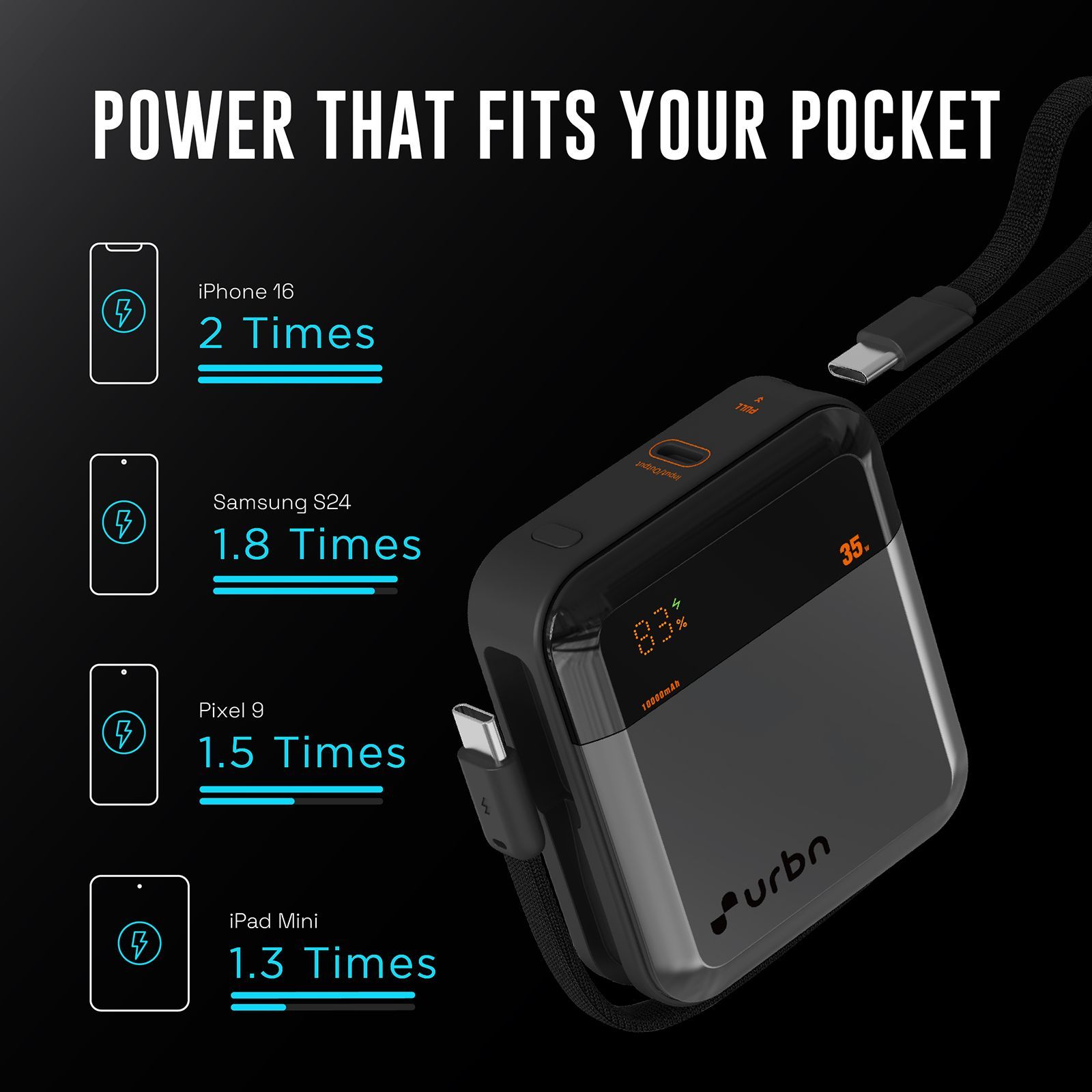 urbn Mini Volt 10000 mAh 35W Fast Charging Power Bank (2 Type C Port, 12 Layer Circuit Protection, Grey) urbn Mini Volt 10000 mAh 35W Fast Charging Power Bank (2 Type C Port, 12 Layer Circuit Protection, Grey)_10