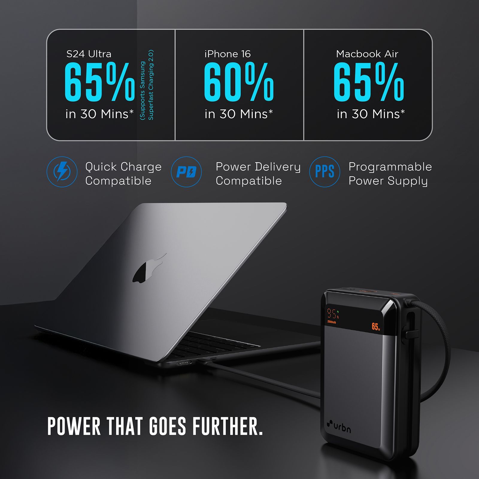 urbn Ultra Volt 20000 mAh 65W Fast Charging Power Bank (2 Type C Port, 12 Layer Circuit Protection, Grey) urbn Ultra Volt 20000 mAh 65W Fast Charging Power Bank (2 Type C Port, 12 Layer Circuit Protection, Grey)_5