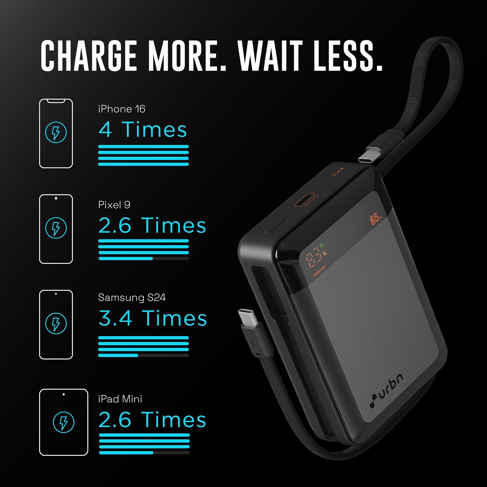 urbn Ultra Volt 20000 mAh 65W Fast Charging Power Bank (2 Type C Port, 12 Layer Circuit Protection, Grey) urbn Ultra Volt 20000 mAh 65W Fast Charging Power Bank (2 Type C Port, 12 Layer Circuit Protection, Grey)_10