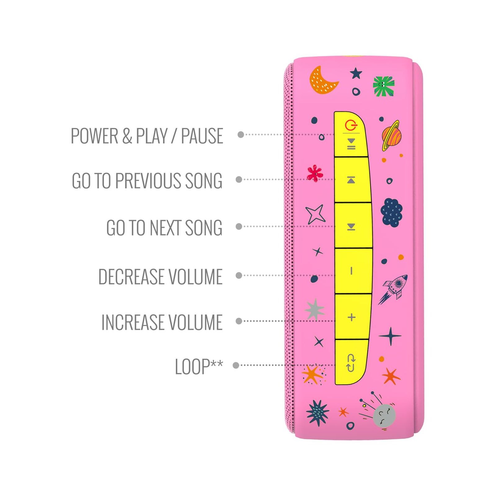 SAREGAMA Carvaan Mini Kids 5W Portable Bluetooth Speaker (300 Plus Pre Loaded Stories, Stereo Channel, Baby Pink)_10