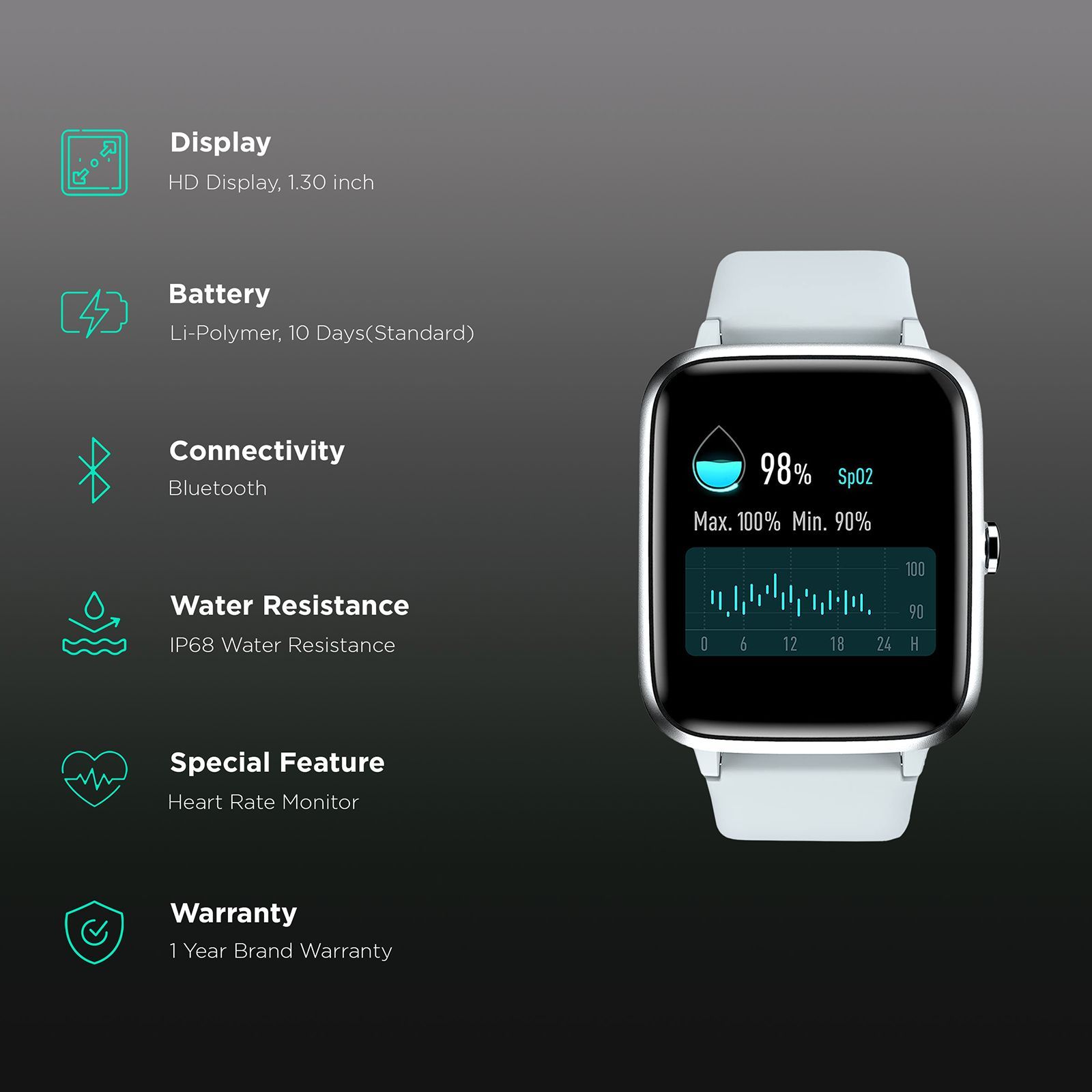 noise ColorFit Pro 2 Smartwatch with Activity Tracker (33mm LCD Display, IP68 Waterproof, Mist Grey Strap)_2