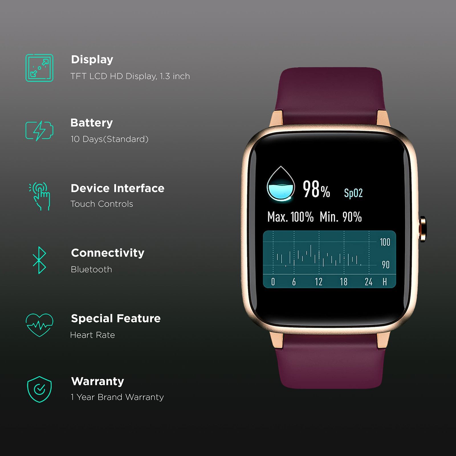 noise ColorFit Pro 2 Oxy Smartwatch with Activity Tracker (33.02mm LCD Display, IP68 Waterproof, Deep Wine Strap)_2