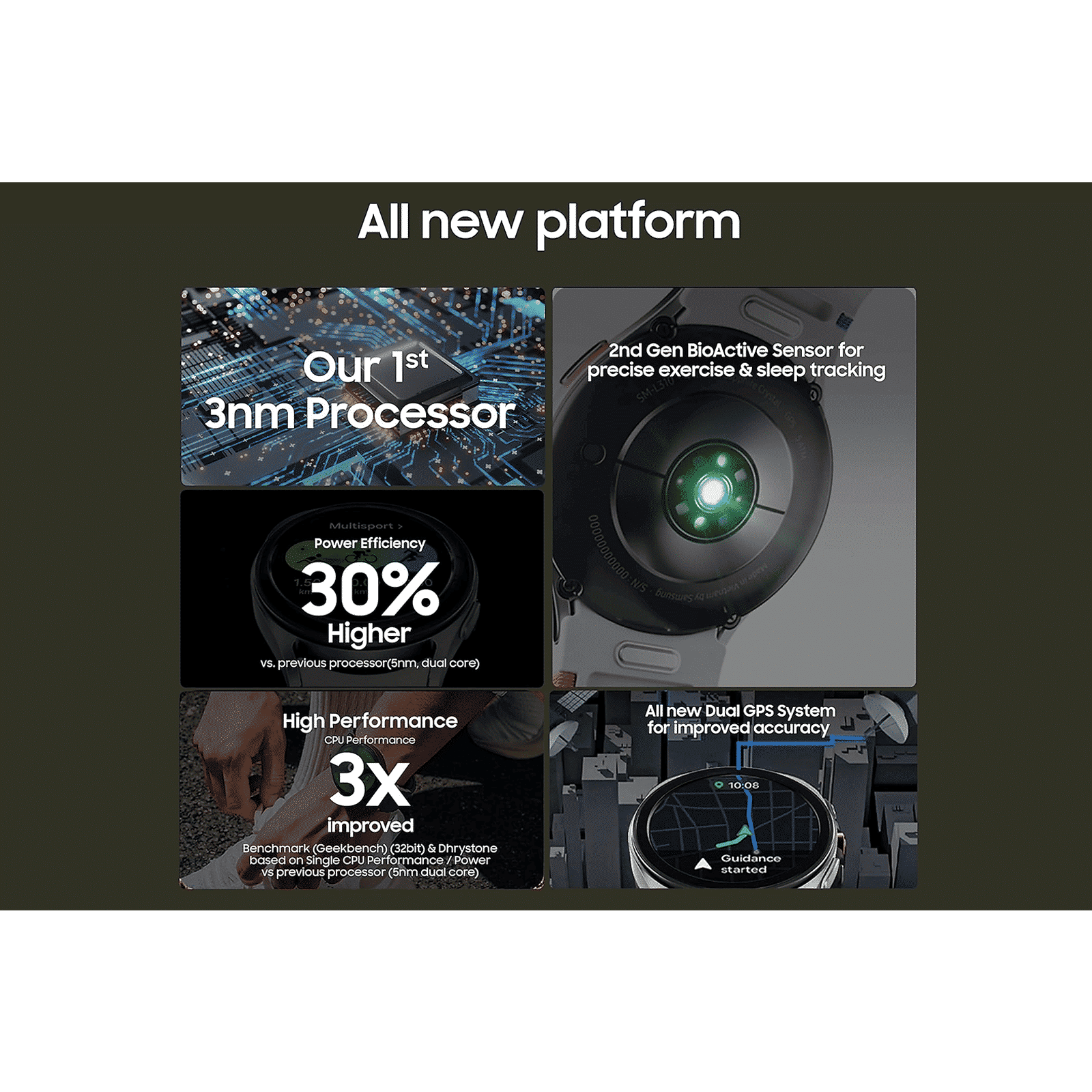 SAMSUNG Galaxy Watch7 Wi-Fi+Bluetooth Wear OS Smartwatch (33.3mm Super AMOLED Display, 3nm Processor, Dual-Frequency GPS, Cream Strap)_13