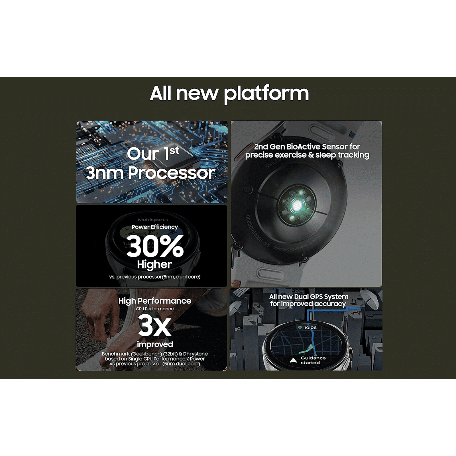 SAMSUNG Galaxy Watch7 Wi-Fi+Bluetooth Wear OS Smartwatch (33.3mm Super AMOLED Display, 3nm Processor, Dual-Frequency GPS, Green Strap)_13