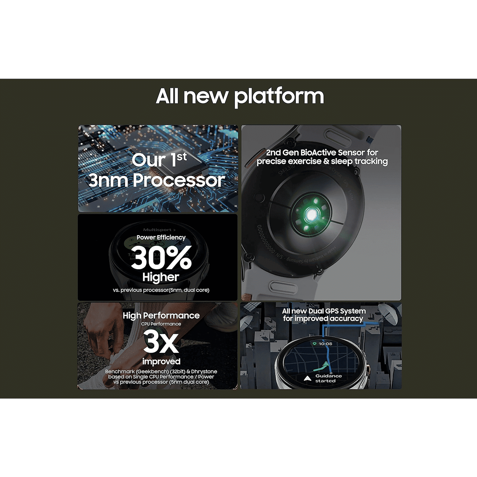 SAMSUNG Galaxy Watch7 Wi-Fi+4G SIM Wear OS Smartwatch (33.3mm Super AMOLED Display, 3nm Processor, Dual-Frequency GPS, Cream Strap)_13