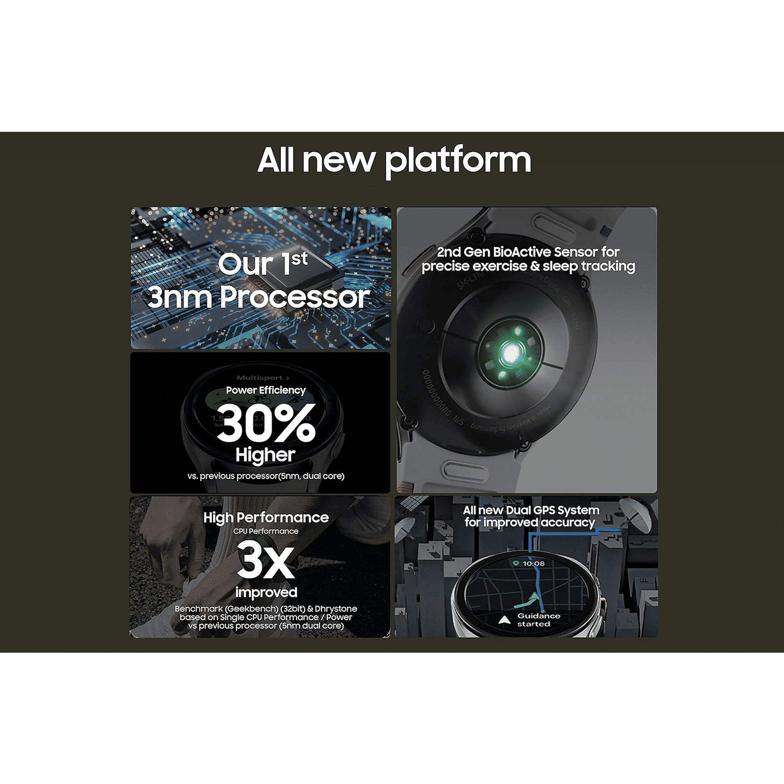 SAMSUNG Galaxy Watch7 Wi-Fi+Bluetooth Wear OS Smartwatch (37.3mm Super AMOLED Display, 3nm Processor, Dual-Frequency GPS, Silver Strap)_12