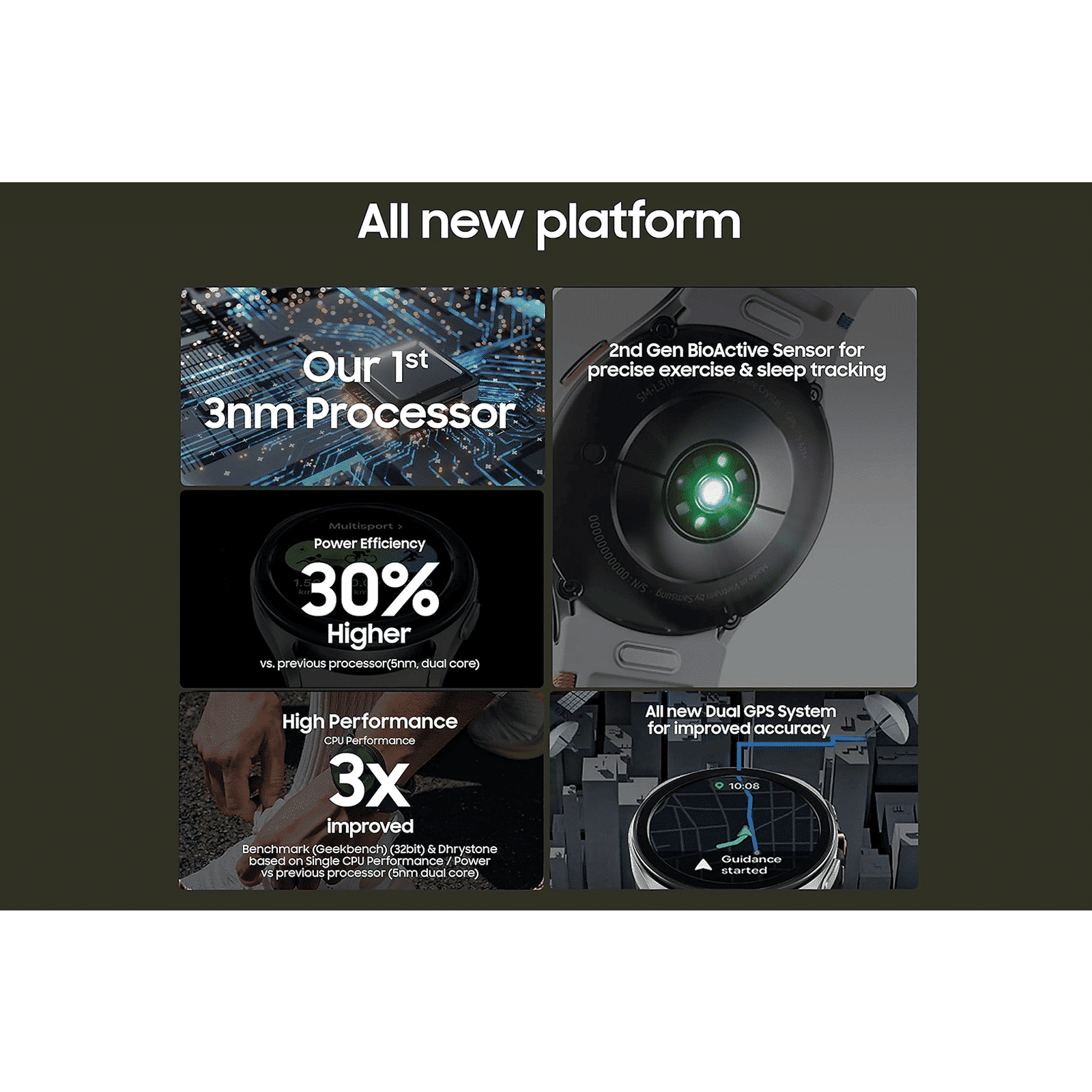 SAMSUNG Galaxy Watch7 Wi-Fi+4G SIM Wear OS Smartwatch (37.3mm Super AMOLED Display, 3nm Processor, Dual-Frequency GPS, Silver Strap)_12