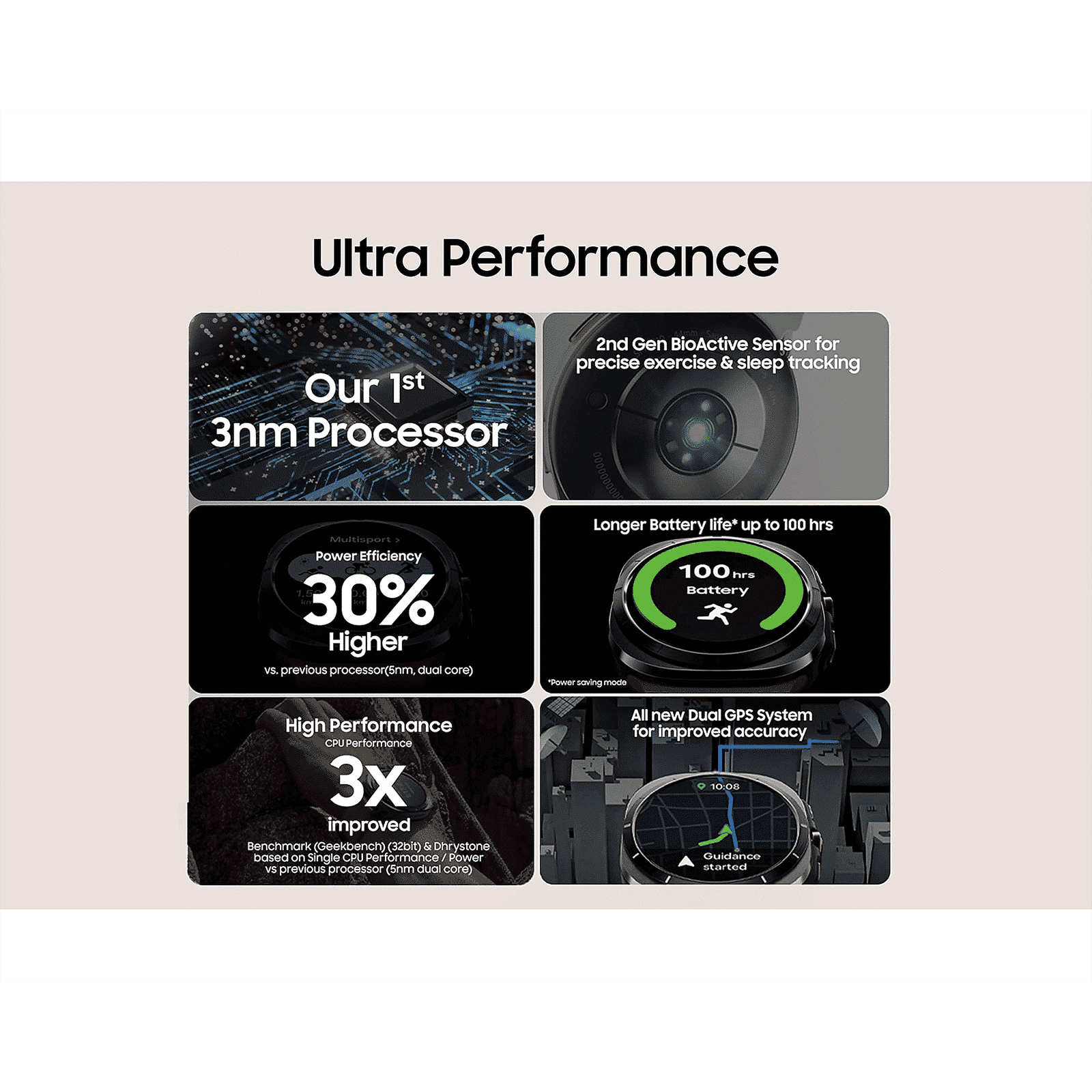 SAMSUNG Galaxy Watch Ultra Wi-Fi+4G SIM Wear OS Smartwatch (37.3mm Super AMOLED Display, 3nm Processor, Dual-Frequency GPS, White Strap)_11