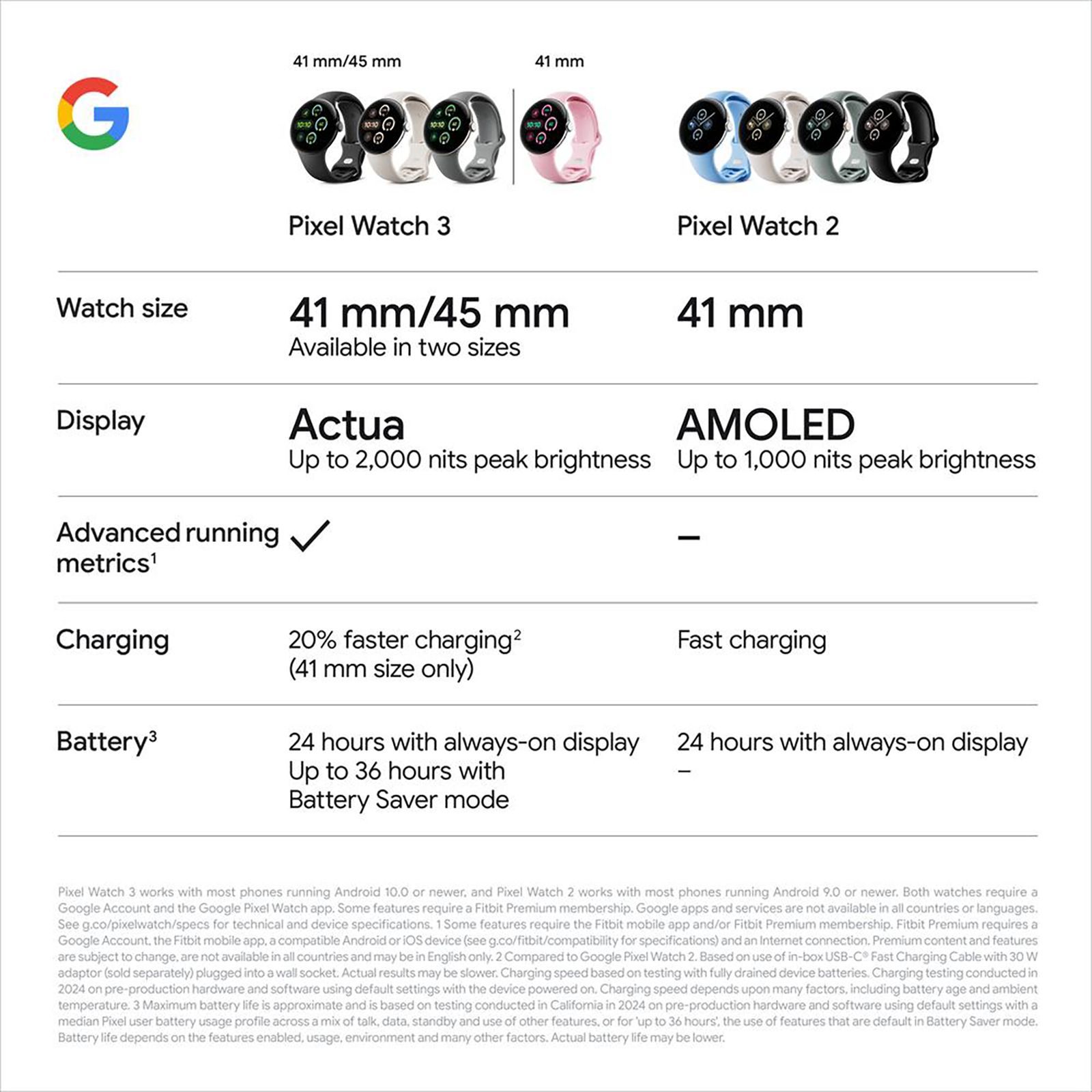 Google Pixel Watch 3 Wi-Fi+Bluetooth Wear OS 5.0 Smartwatch (41mm AMOLED Display, Snapdragon W5 Gen 1 Cortex-M33 co-processor, Fall Detection, Porcelain Active Band) Google Pixel Watch 3 Wi-Fi+Bluetooth Wear OS 5.0 Smartwatch (41mm AMOLED Display, Snapdragon W5 Gen 1 Cortex-M33 co-processor, Fall Detection, Porcelain Active Band)_14