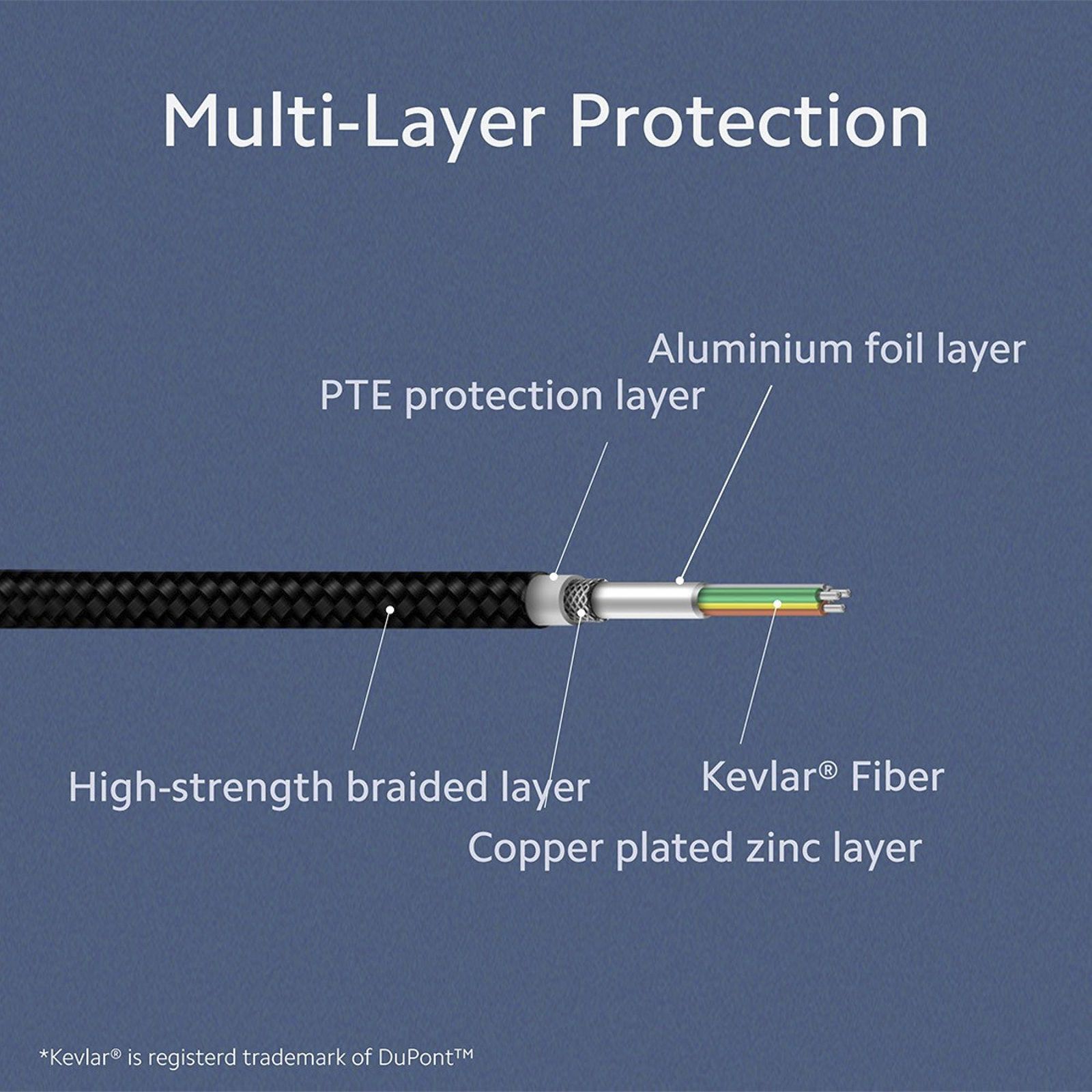 Mi Type A to Type C 3.3 Feet (1M) Cable (Tangle Free Design, Black)_9