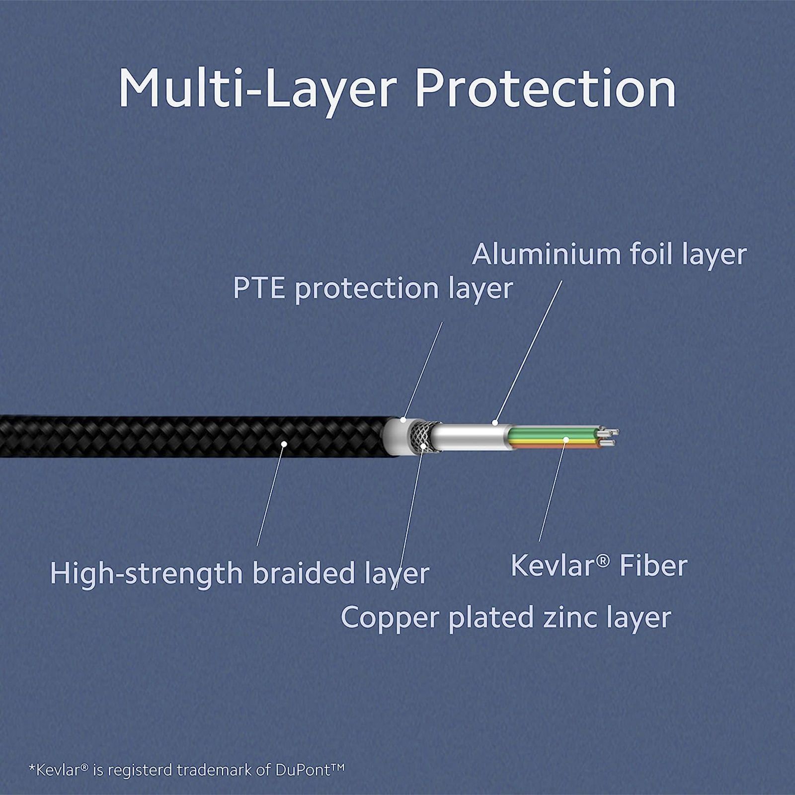 Mi Type A to Micro USB 3.3 Feet (1M) Cable (Tangle Free Design, Red)_7