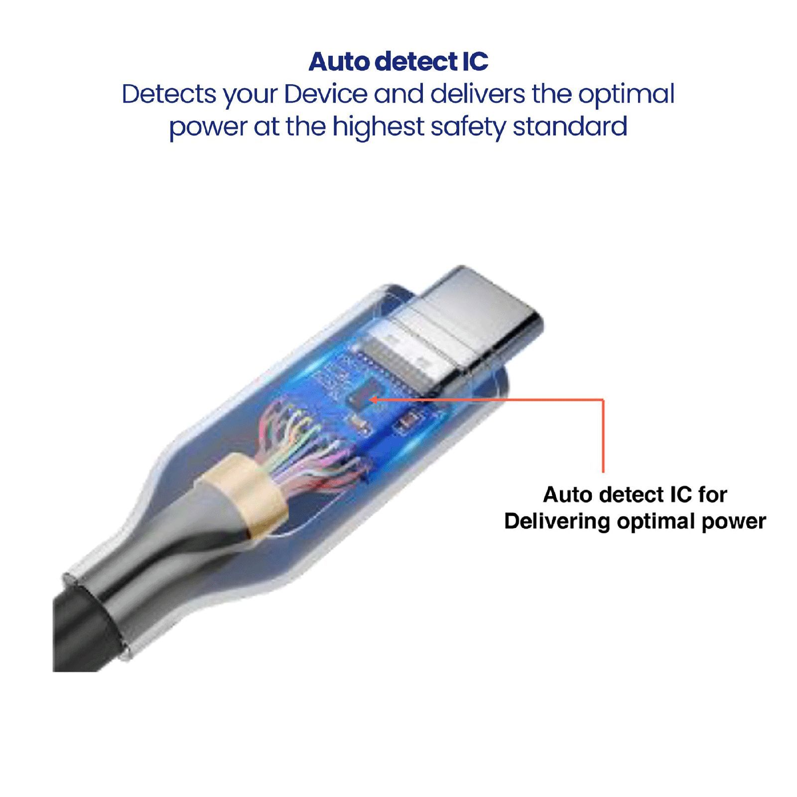 Stuffcool Veloce Type C to Type C 4.9 Feet (1.5M) Cable (Auto Detect IC, Black)_5