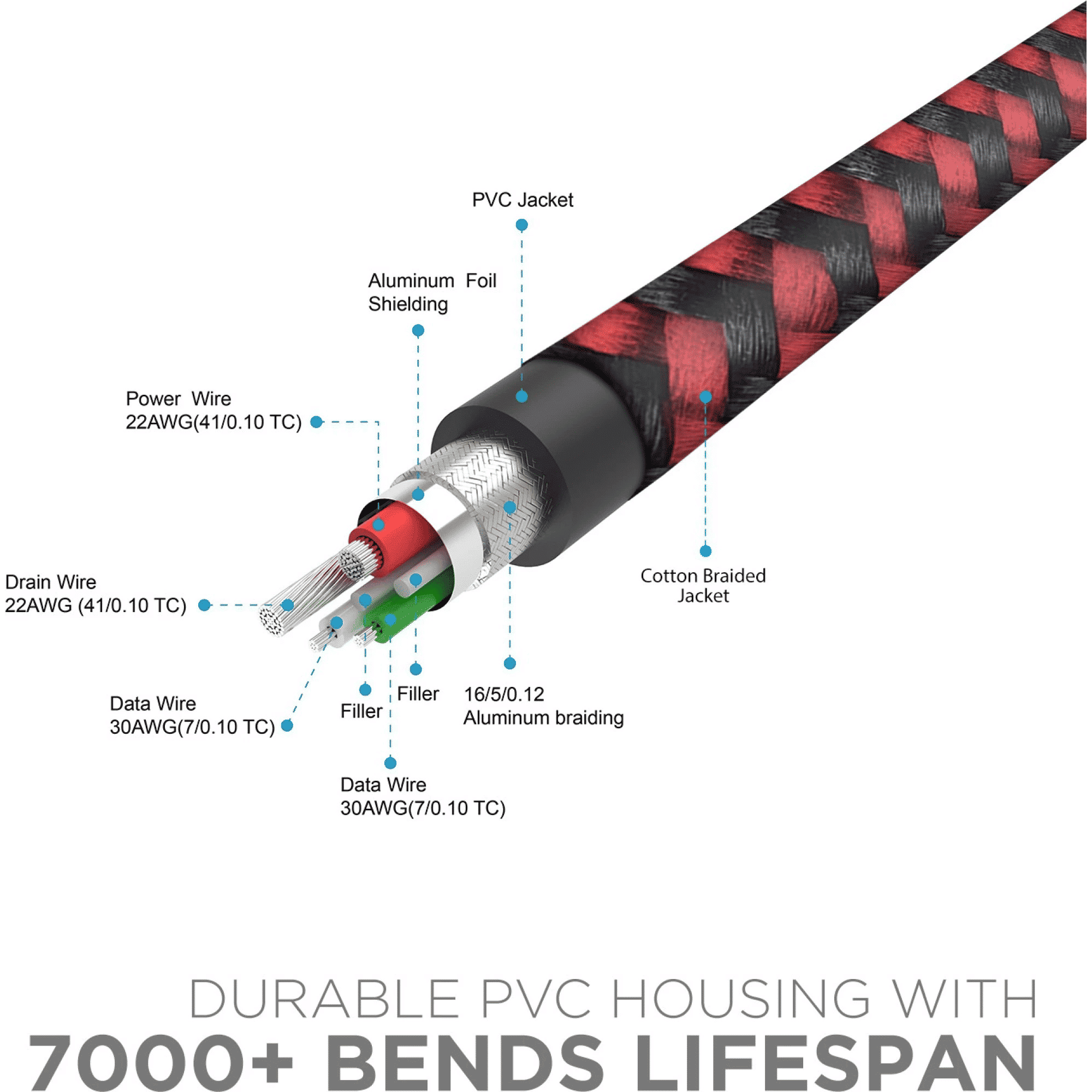 boAt 150 Type A to Micro USB 4.9 Feet (1.5M) Cable (Tangle-free Design, Black & Red)_8