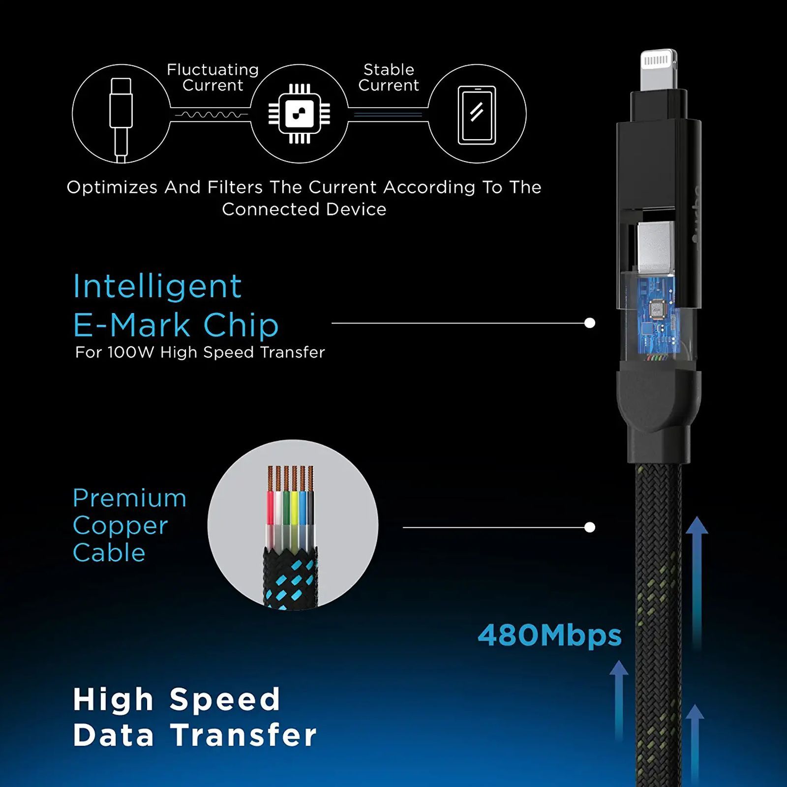 urbn Quad Type A, Type C to Type C, Lightning 1 Feet (0.3M) 4-in-1 Cable (Nylon Braided, Camo Black)_7