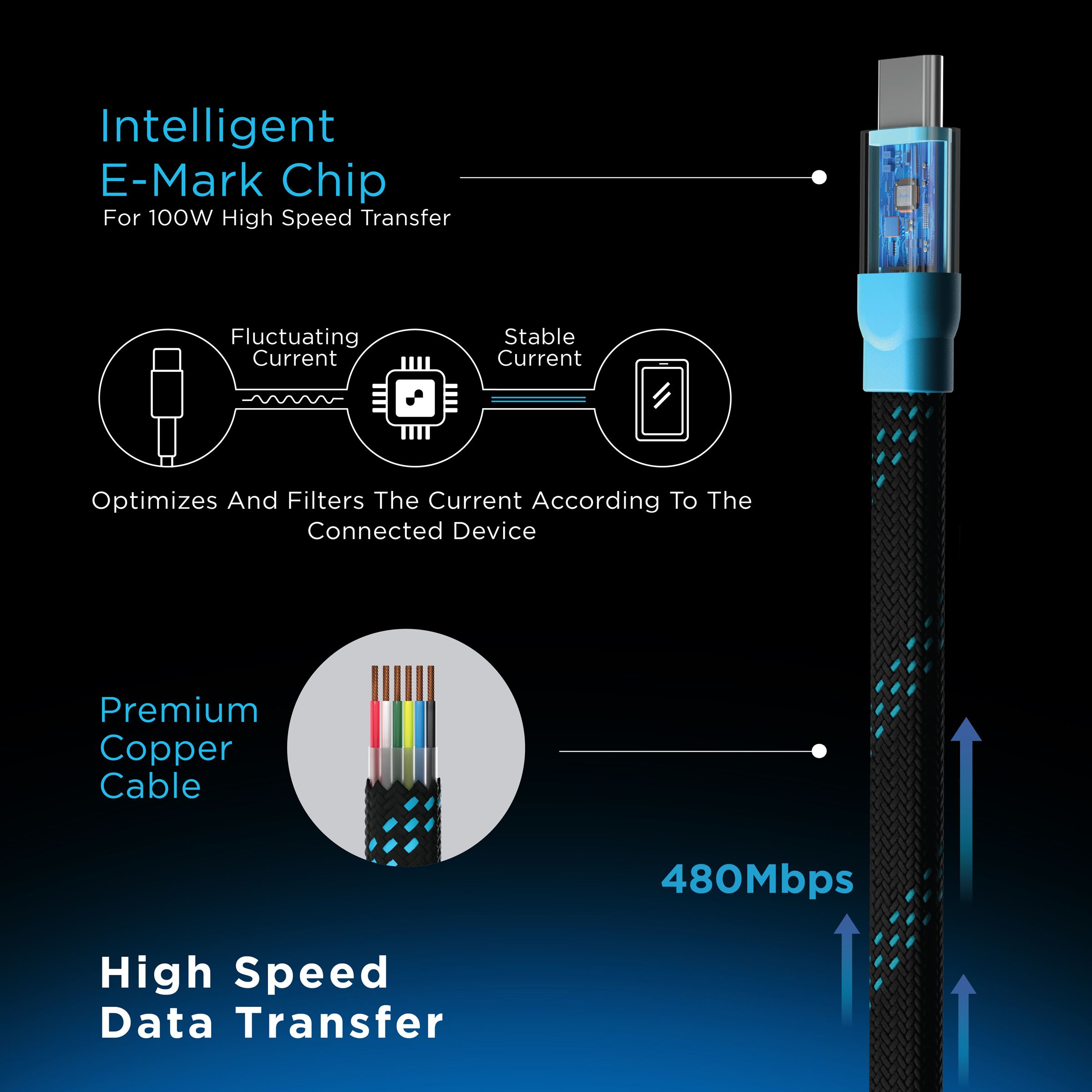 urbn Type C to Type C 3.9 Feet (1.2M) Cable (Nylon Braided, Black) urbn Type C to Type C 3.9 Feet (1.2M) Cable (Nylon Braided, Black)_6