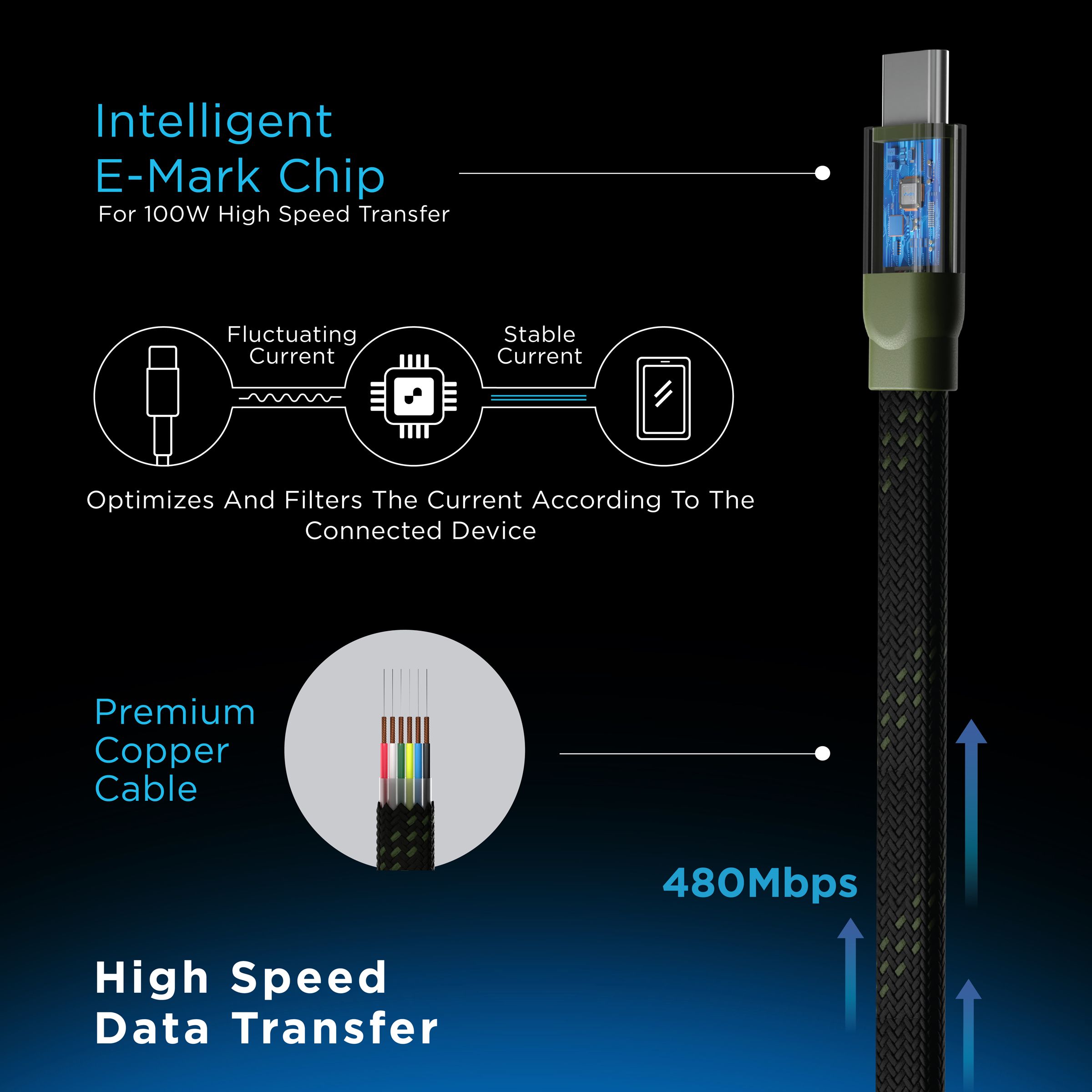 urbn Type C to Type C 3.9 Feet (1.2M) Cable (Nylon Braided, Camo Black) urbn Type C to Type C 3.9 Feet (1.2M) Cable (Nylon Braided, Camo Black)_6