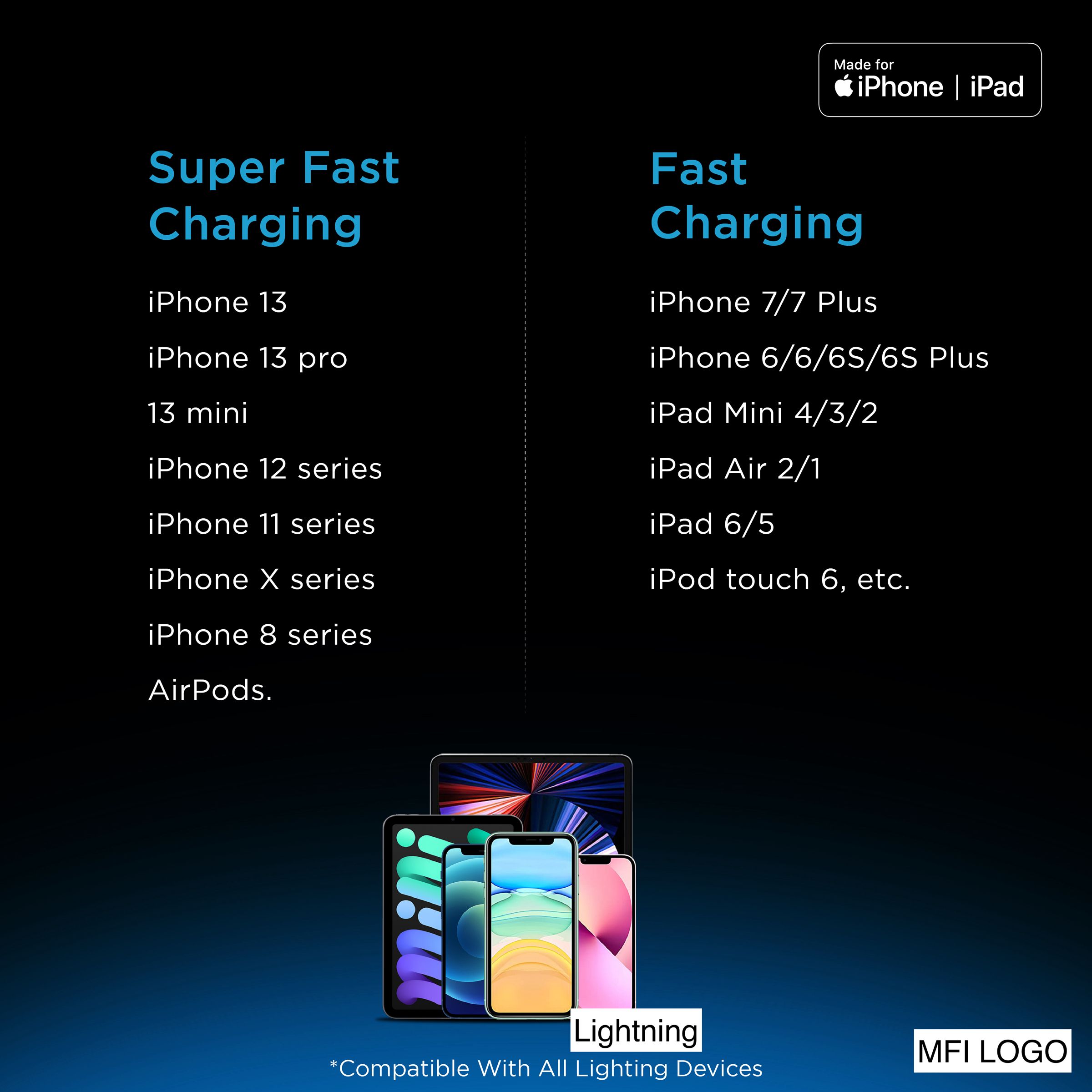 urbn Type C to Lightning 3.9 Feet (1.2M) Cable (Nylon Braided, Camo Black)_4