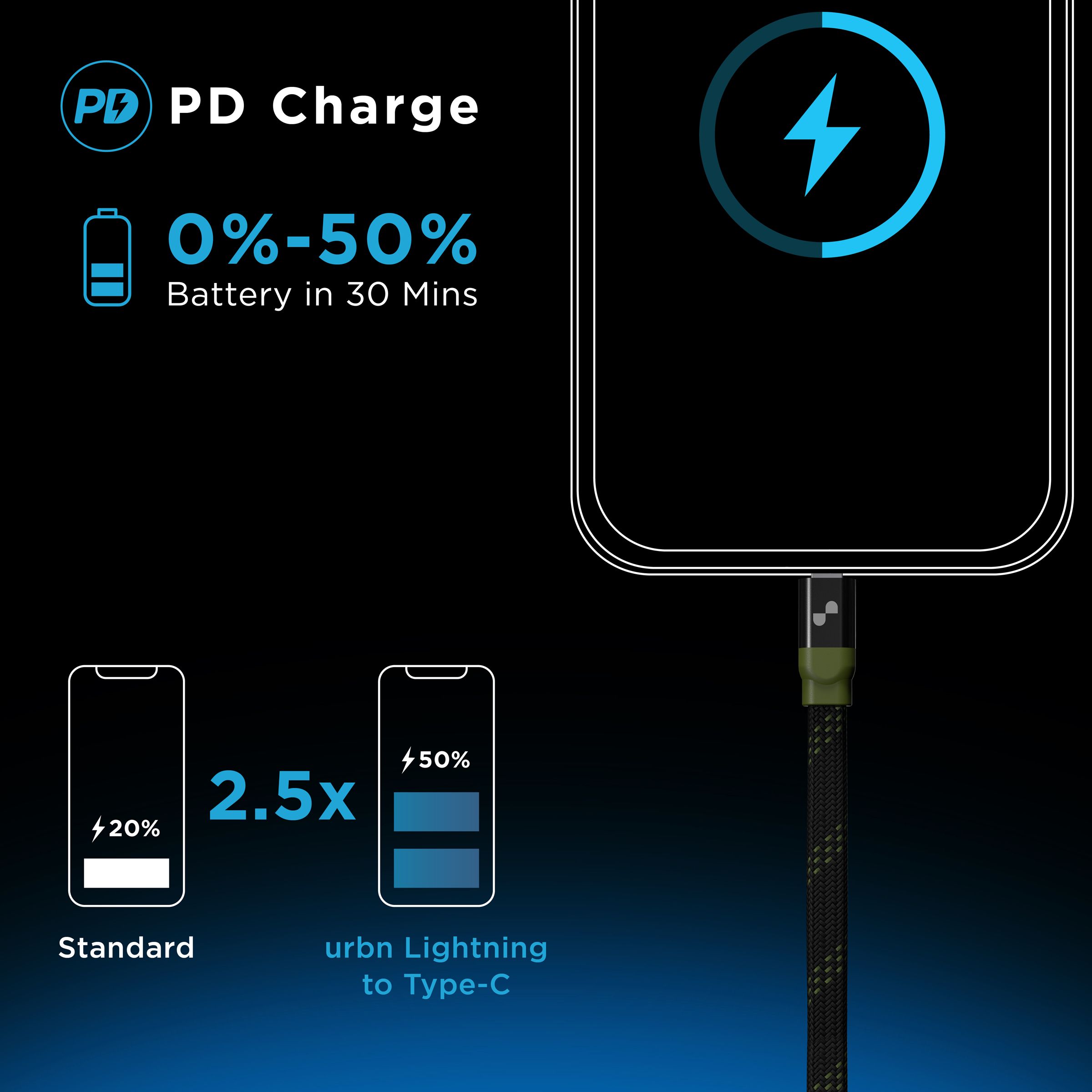 urbn Type C to Lightning 3.9 Feet (1.2M) Cable (Nylon Braided, Camo Black)_5