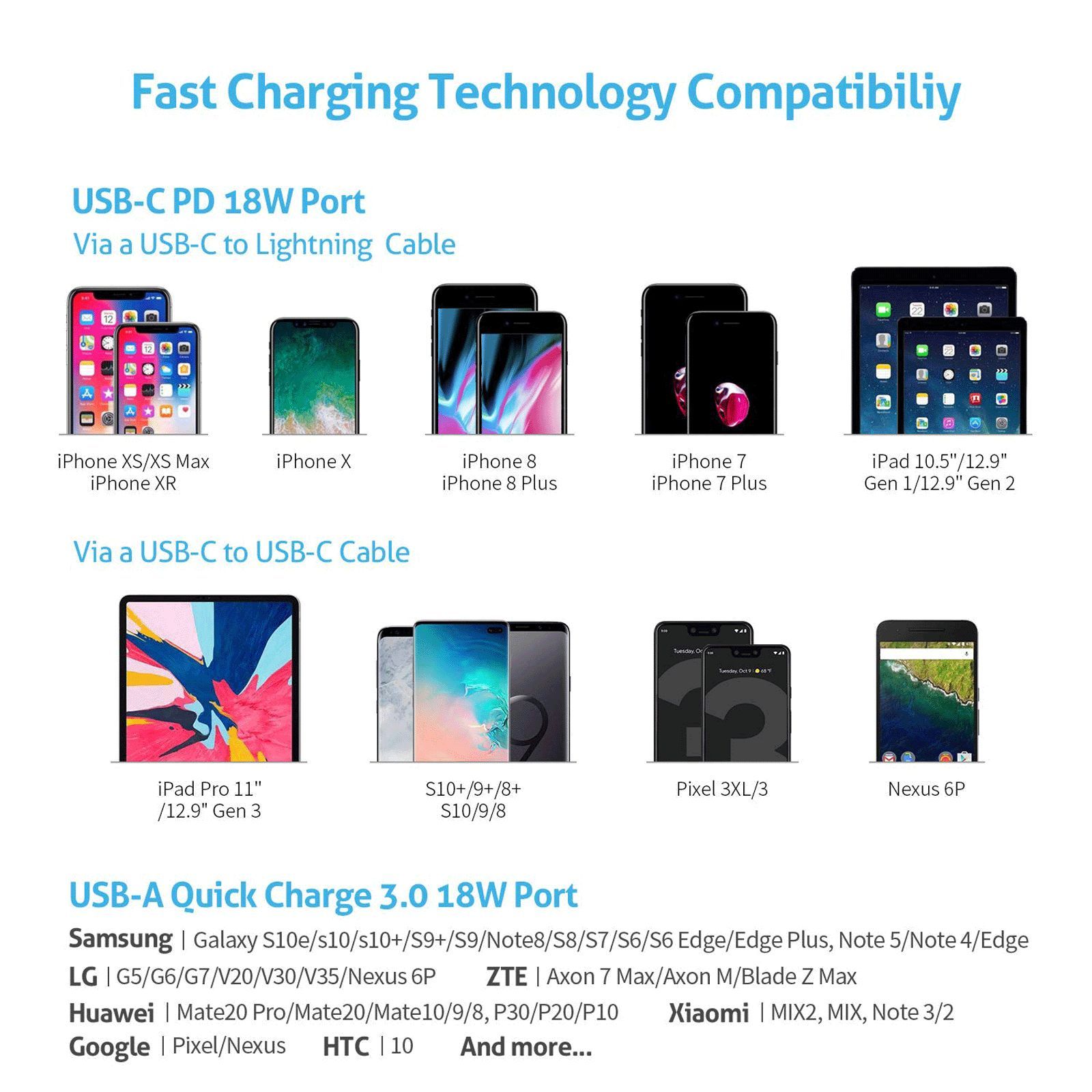 Soopii 70W Type A & Type C 7-Port Fast Charging Station (Type A to Type C, Type A to Micro USB & Type A to Lightning Cable, Quick Charge 3.0, White)_8