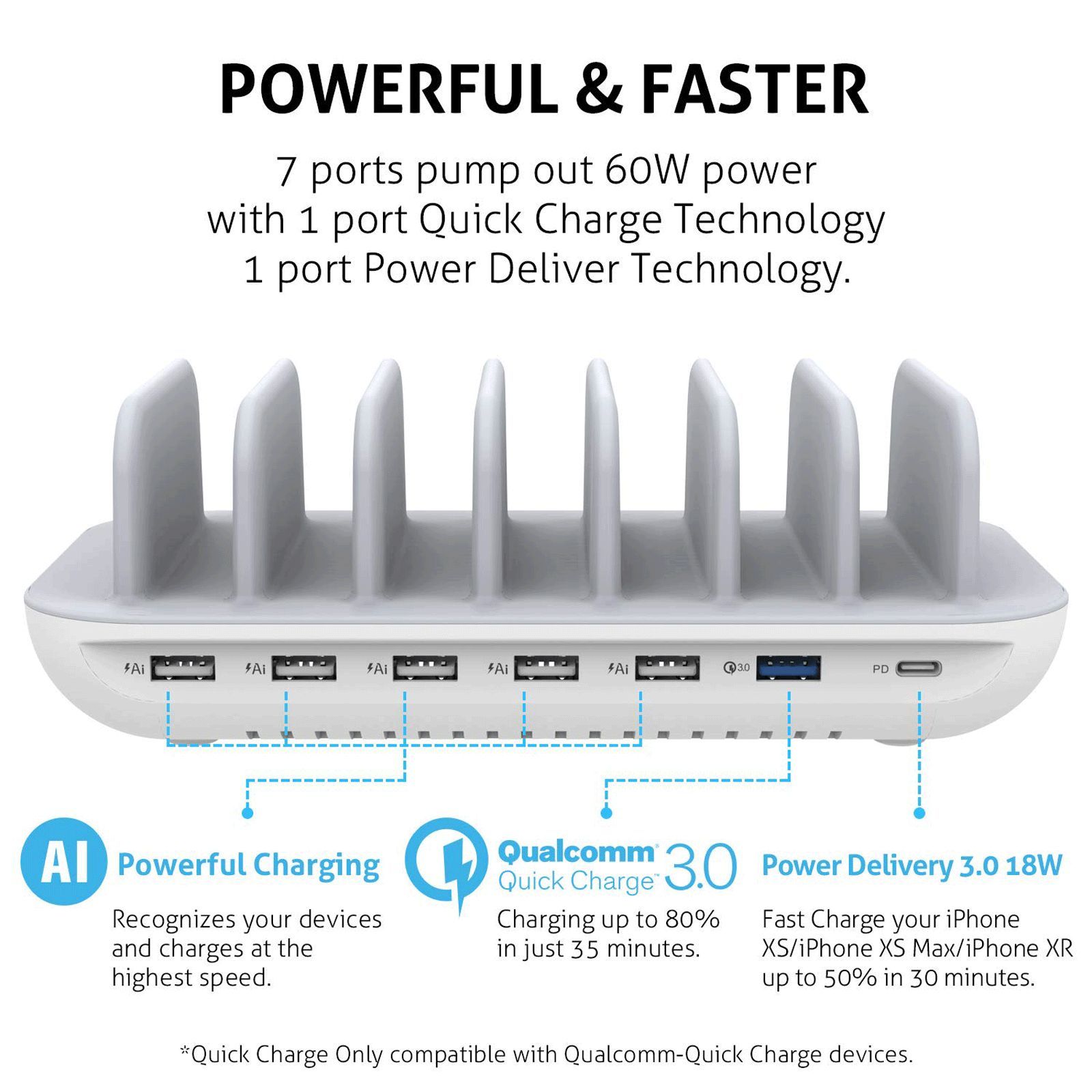 Soopii 70W Type A & Type C 7-Port Fast Charging Station (Type A to Type C, Type A to Micro USB & Type A to Lightning Cable, Quick Charge 3.0, White)_10
