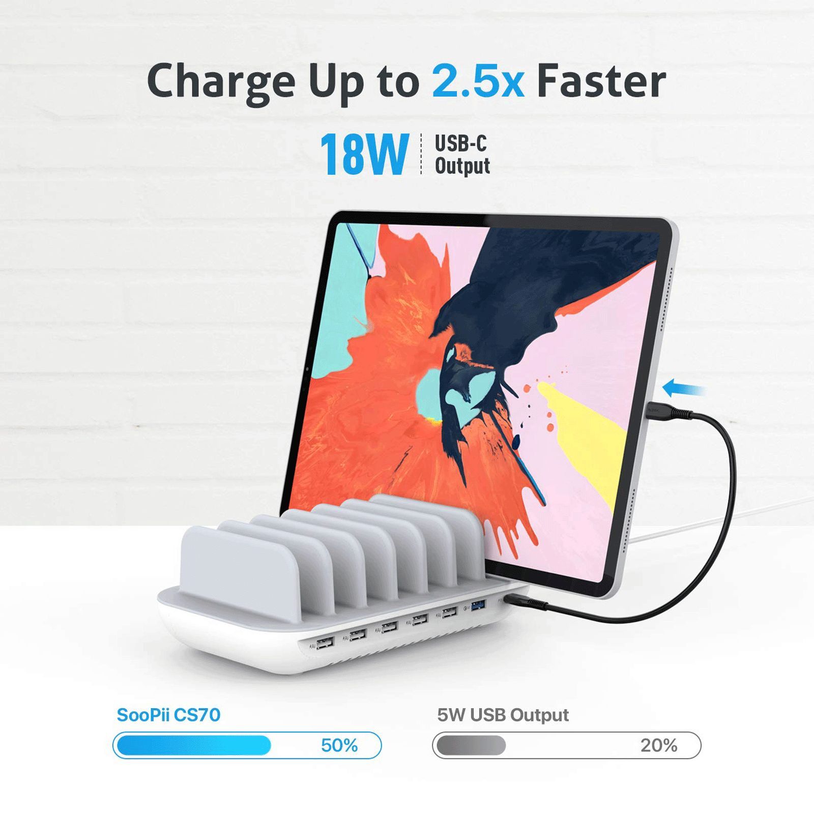 Soopii 70W Type A & Type C 7-Port Fast Charging Station (Type A to Type C, Type A to Micro USB & Type A to Lightning Cable, Quick Charge 3.0, White)_5