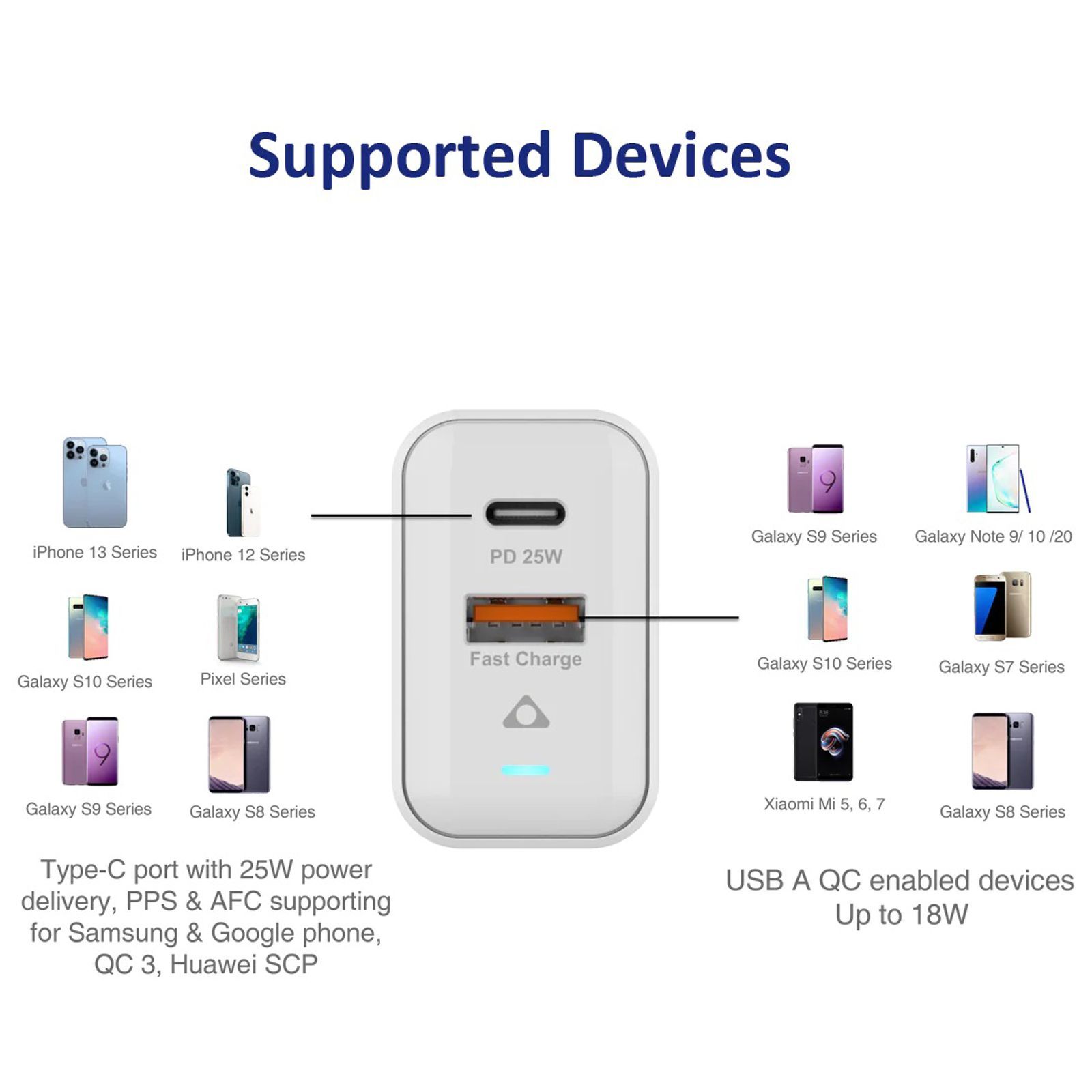 Stuffcool Flow 25W Type A and Type C 2-Port Fast Charger (Adapter Only, BIS Approved, White)_5