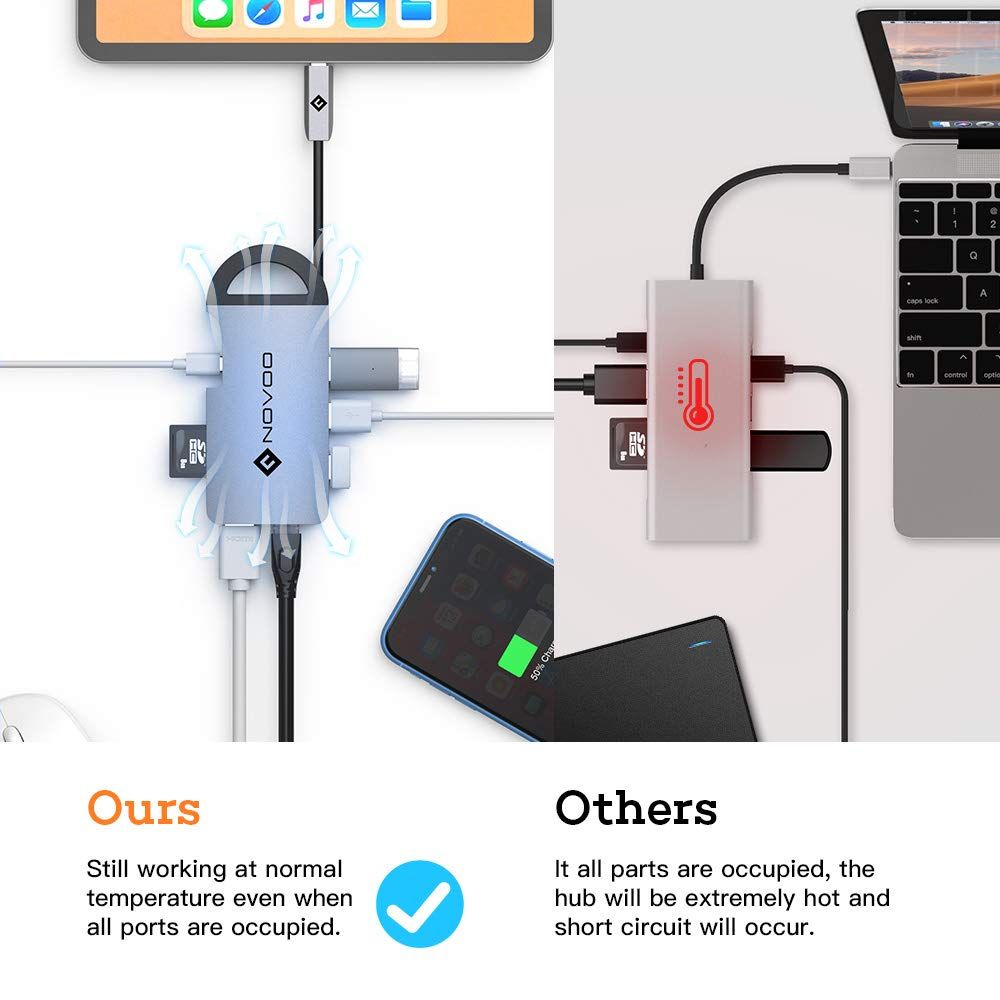 NOVOO 8-in-1 USB 3.0 Type C to USB 3.0 Type A, HDMI, LAN Port, USB Type C, SD Card Slot, TF Card Multi-Port Hub (Safe Certified, Space Grey)_4