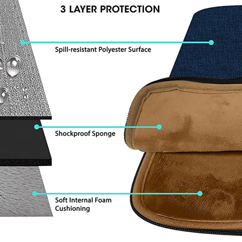 GRIPP Lecon Polyurethane Leather, Velvet Laptop Sleeve for 13.3 & 14 Inch Laptop (Water Repellent, Blue)_7