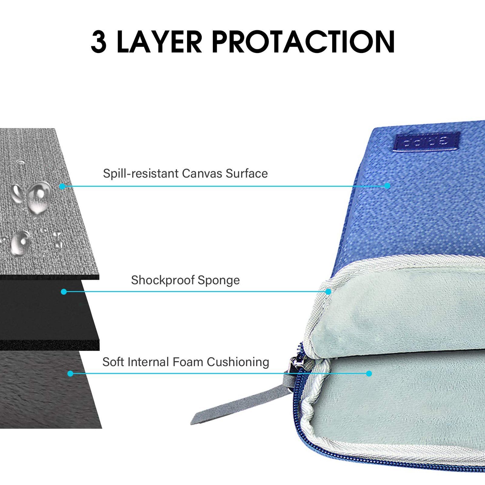 GRIPP Cello Slim Fabric, TPU Laptop Sleeve for 13.3 & 14 Inch Laptop (Water Repellent, Blue)_5