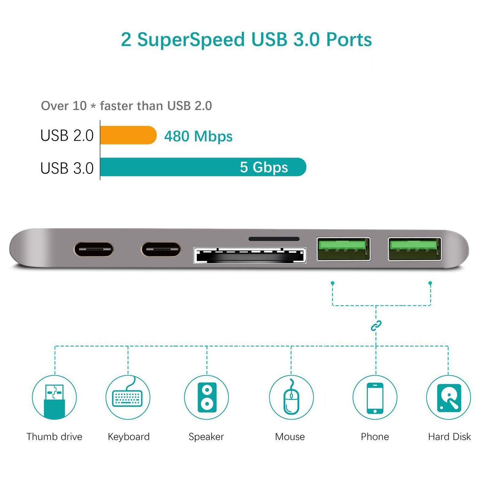 POWERUP 7-in-2 USB 3.0 Type C to USB Type C, USB 3.0 Type A, Thunderbolt 3, HDMI, SD Card Slot, TF Card Multi-Port Hub (Compact & Lightweight, Grey)_9