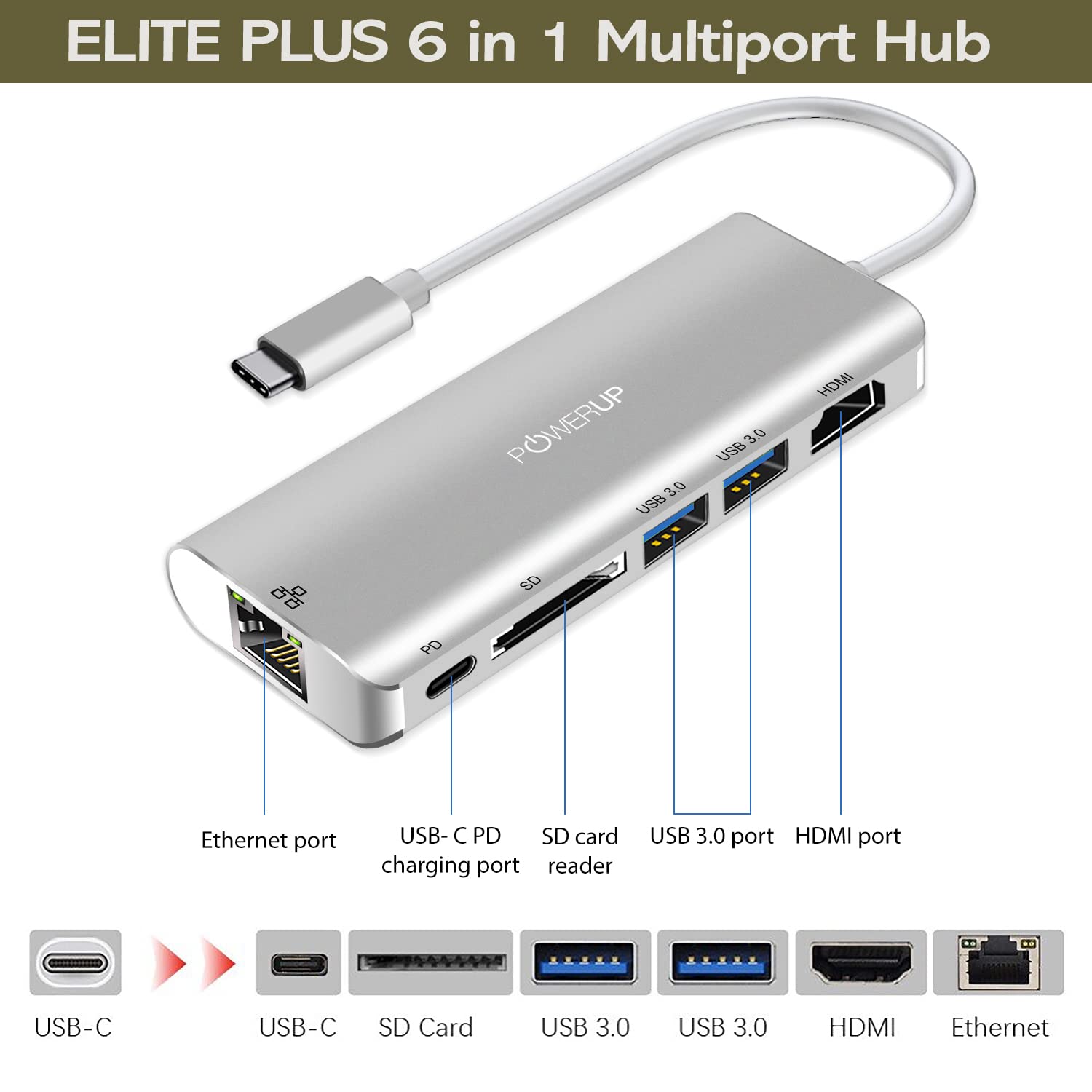 POWERUP Elite PLUS 6-in-1 USB 3.0 Type C to HDMI Type A, USB 3.0 Type A, SD Card Slot, USB 3.0 Type C, LAN Port Multi-Port Adapter (High-Speed Pass-Through Charging, Silver)_6