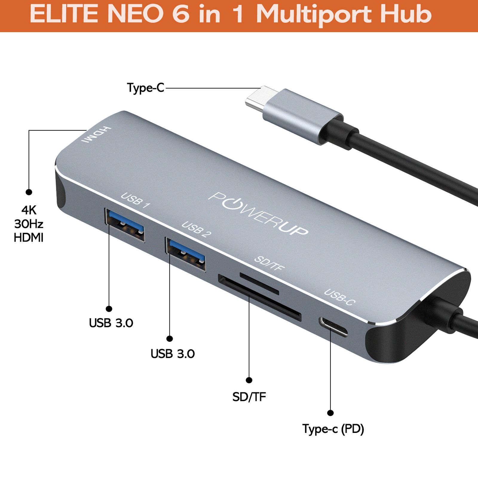 POWERUP Elite NEO 6-in-1 USB 3.0 Type C to USB 3.0 Type A, HDMI Type A, SD Card Slot, TF Card, USB 3.0 Type C Multi-Port Hub (40 Gbps Hi-Speed Data Transfer, Gun Metal)_6