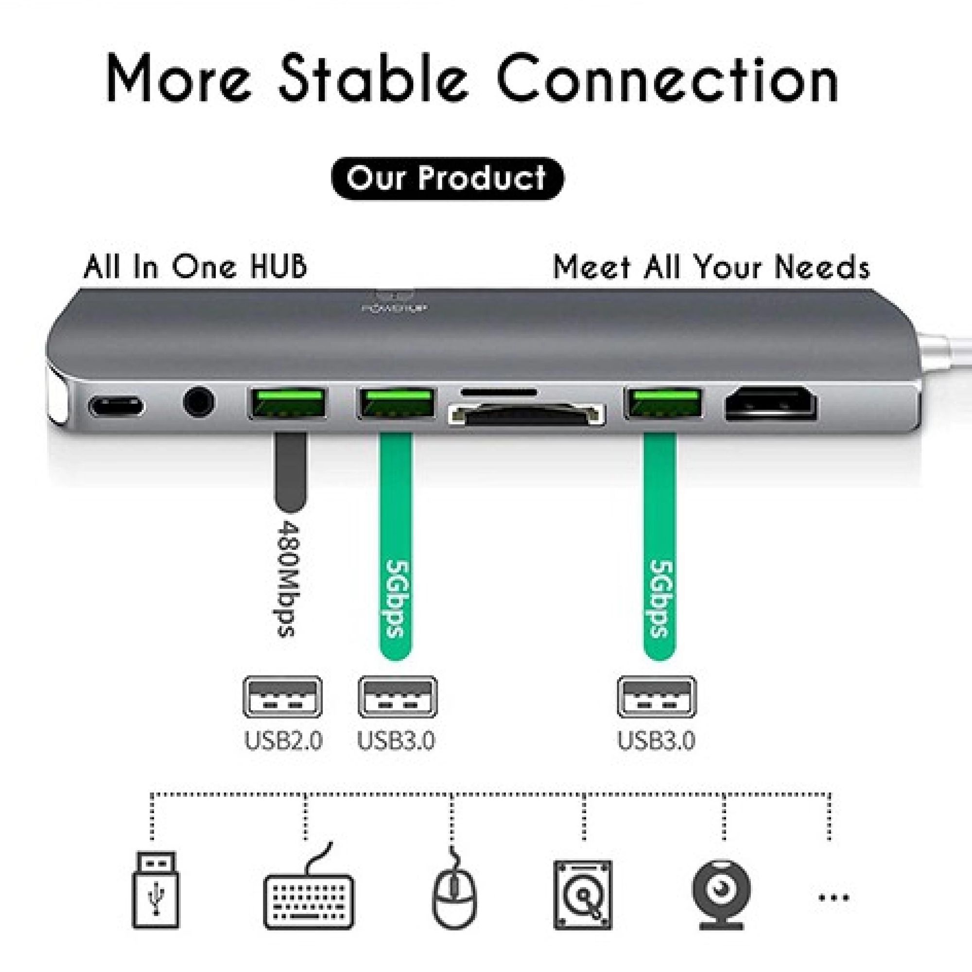 POWERUP 9-in-1 USB Type C to USB 2.0 Type A, USB Type C, 3.5mm Stereo, USB 3.0 Type A, SD Card Slot, TF Card, HDMI, LAN Port Multi-Port Adapter (Built-in Multi Protection, Space Grey)_8