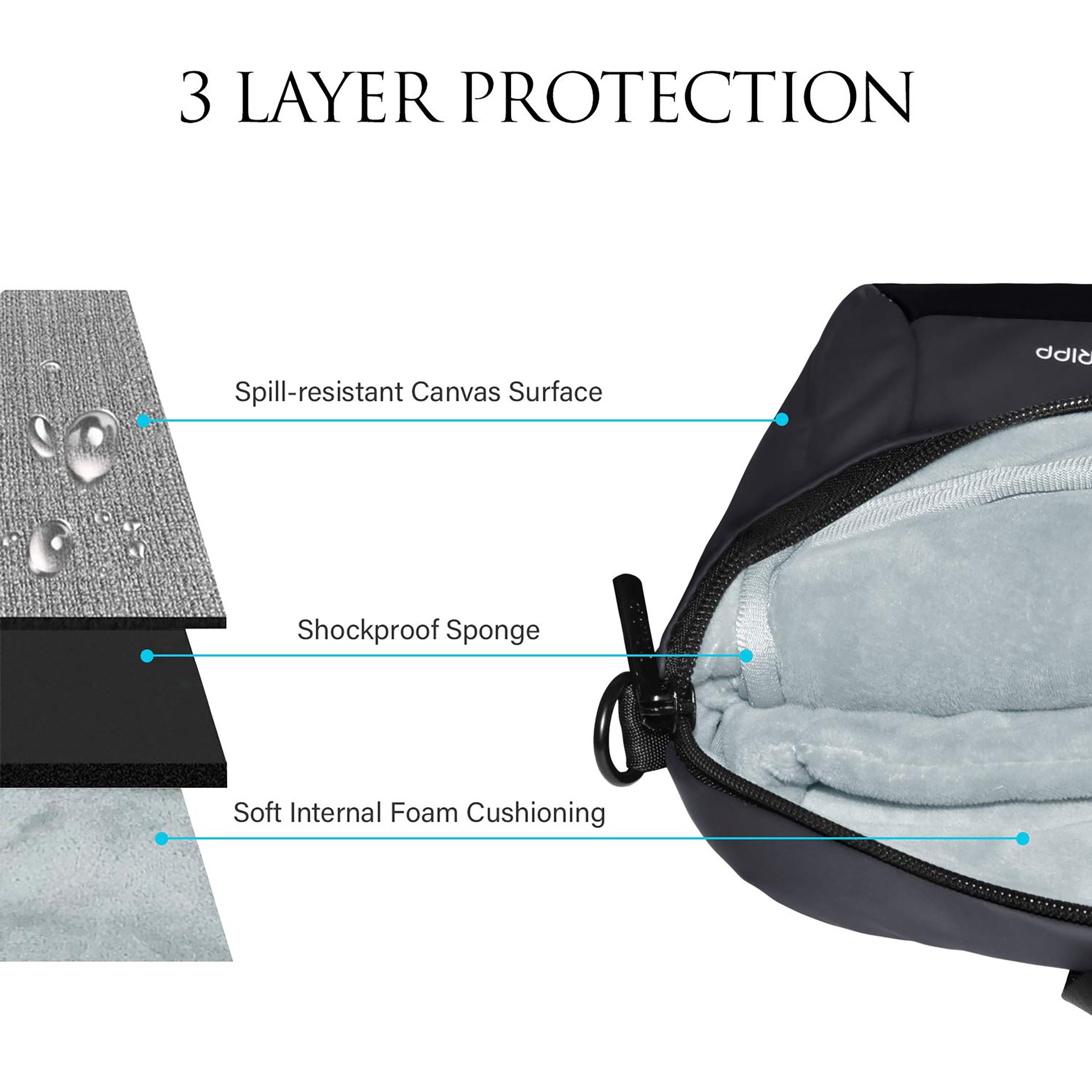 GRIPP Ribana Nylon Laptop Sling Bag for 13.3 & 14 Inch Laptop (3 Layers Protection, Grey)_7