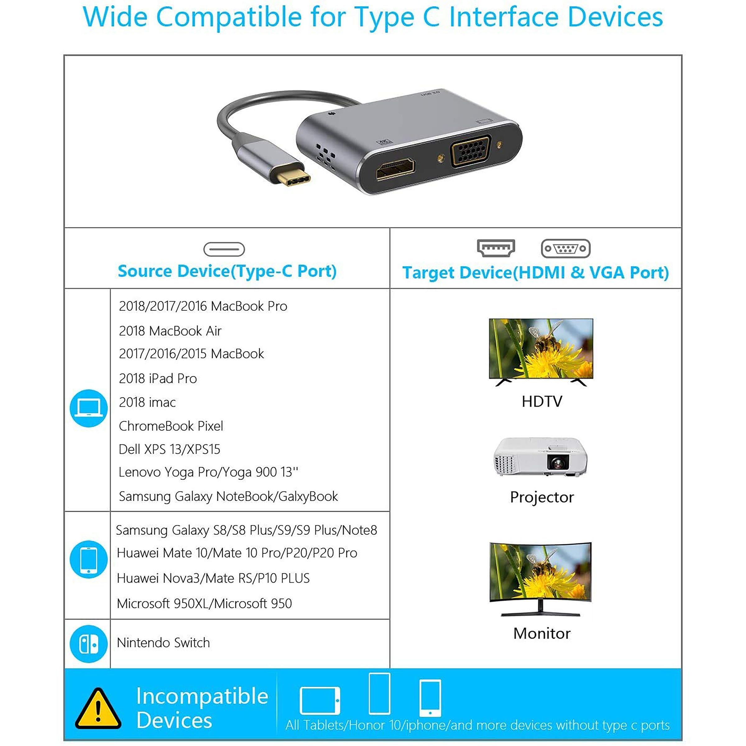 LAPCARE Lap-C 4-in-1 USB Type C to HDMI, VGA Port, USB 3.0 Type A, USB Type C Docking Station (Instant Expansion, Black) LAPCARE Lap-C 4-in-1 USB Type C to HDMI, VGA Port, USB 3.0 Type A, USB Type C Docking Station (Instant Expansion, Black)_3