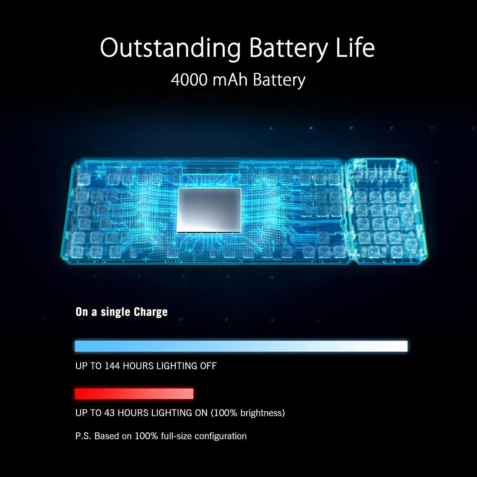 ASUS ROG Claymore II Rechargeable 2.4GHz Wired & Wireless Gaming Keyboard with Optical Mechanical Switches (Extra Customizable Clicky Hotkeys, Black)_8