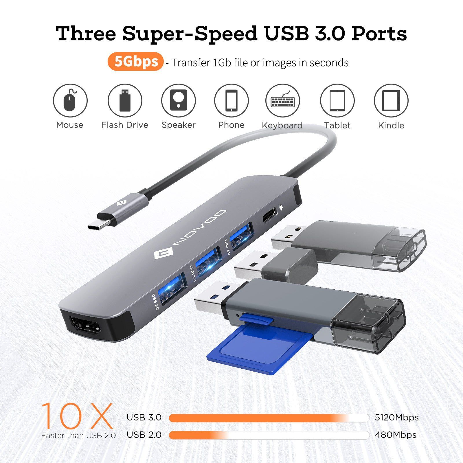 Novoo 5-in-1 USB 3.0 Type C to USB 3.0 Type A, HDMI Type A, USB Type C USB Hub (100 Watt Power Delivery, Grey)_5