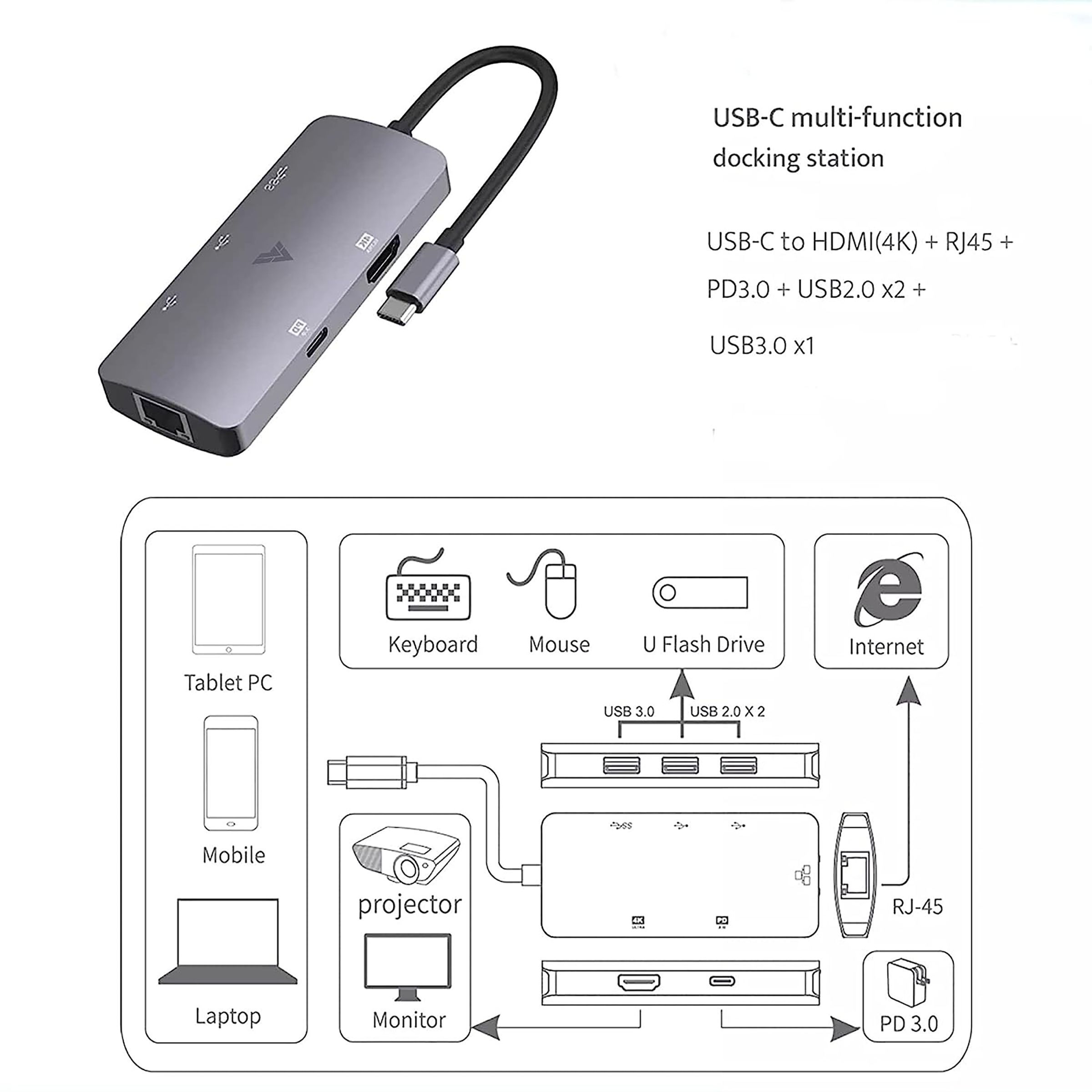 Dr. Vaku Hexon 2.0 6-in-1 USB 3.0 Type C to USB 2.0 Type A, USB 3.0 Type A, USB 3.0 Type C, HDMI Type A, RJ45 USB Hub (5 GbpsData Transfer Rate, Grey)_4