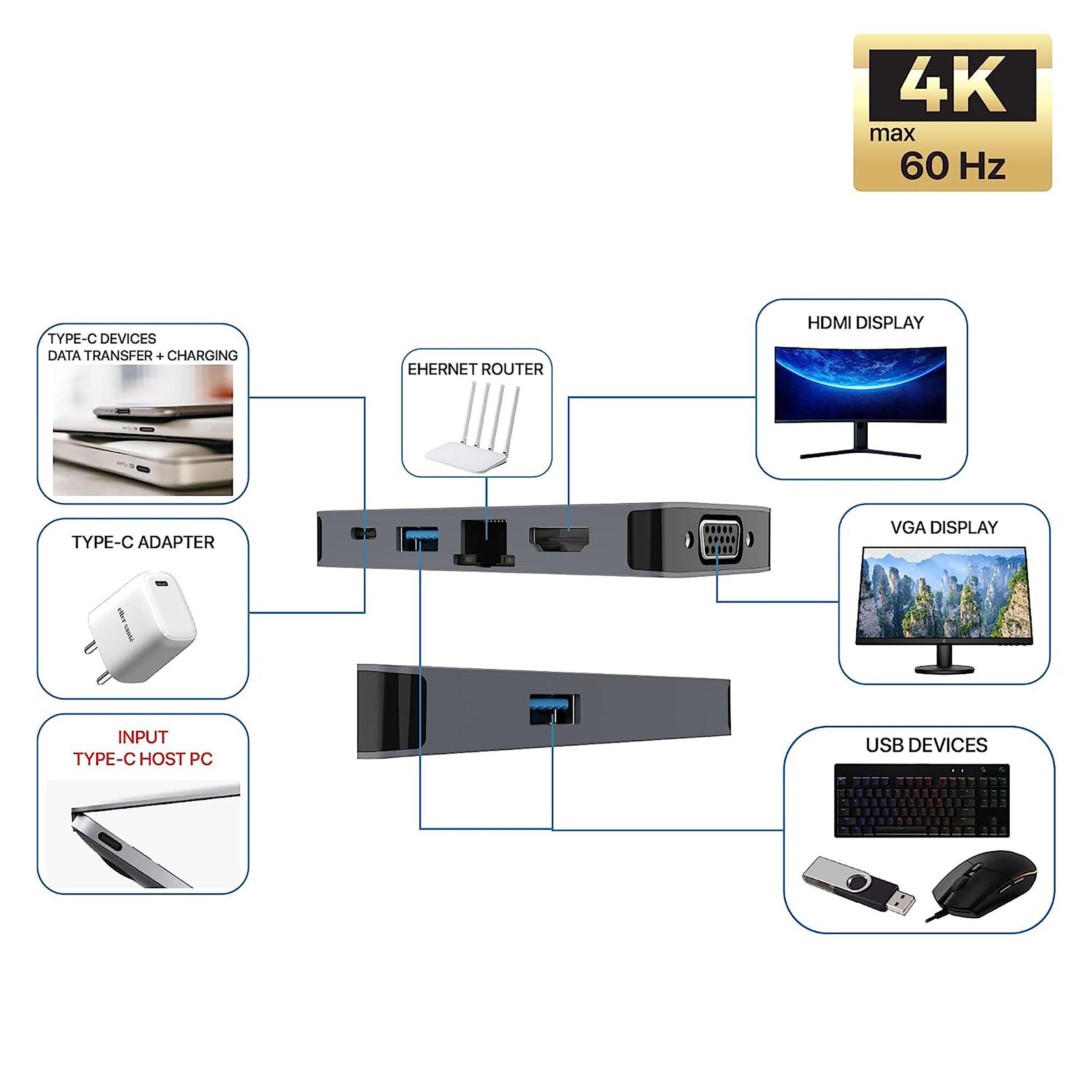 Dr. Vaku Ultron Rage 6-in-1 USB 3.0 Type C to USB Type C, USB 3.0 Type A, HDMI Type A, RJ45, VGA Port Docking Station (Heat Dissipation Technology, Grey)_8