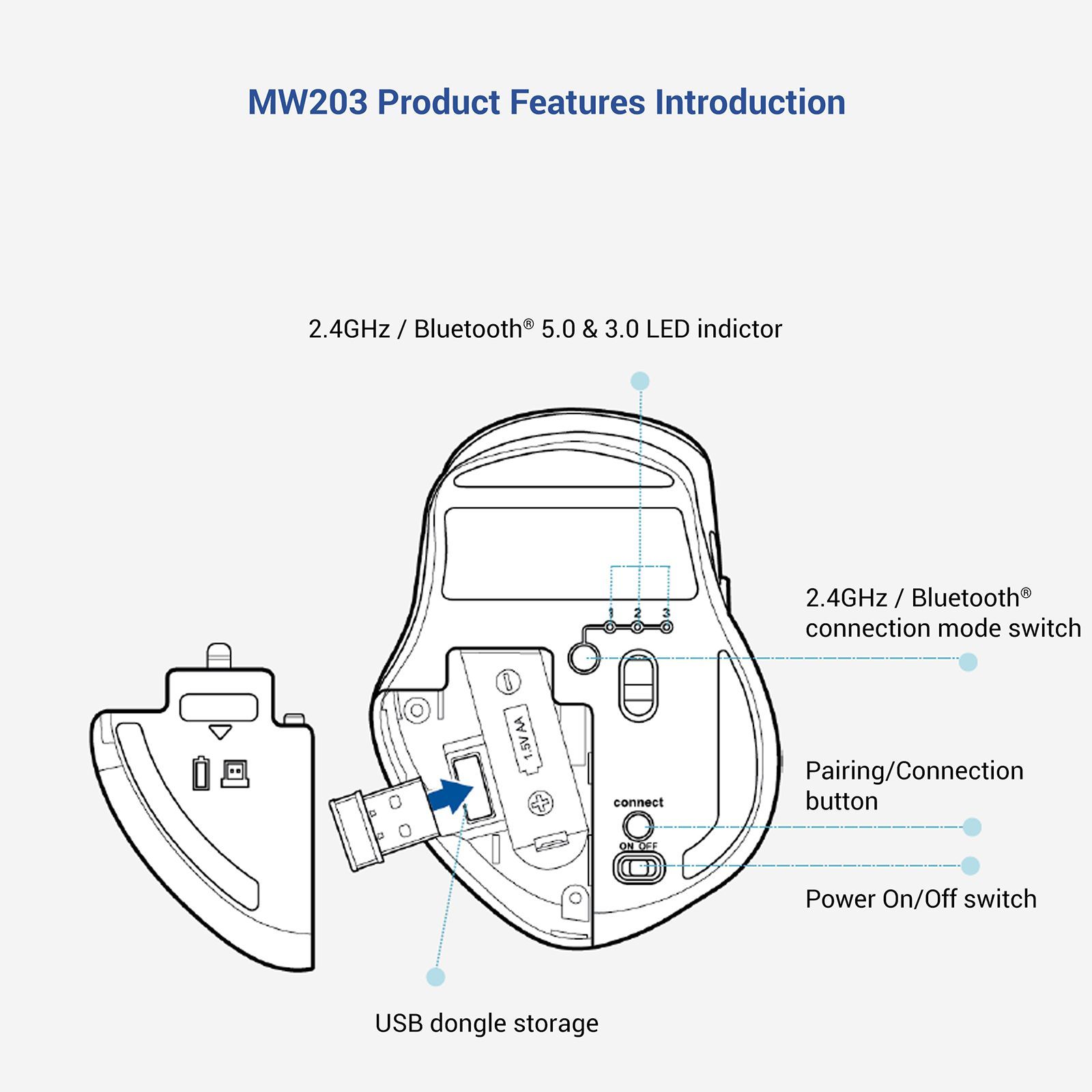 ASUS Silent MW203-BL Bluetooth 5.0 & 2.4GHz Wireless Optical Mouse with Vertical Scroll Wheel (2400 DPI Adjustable, Auto Sleep Mode, Blue)_10