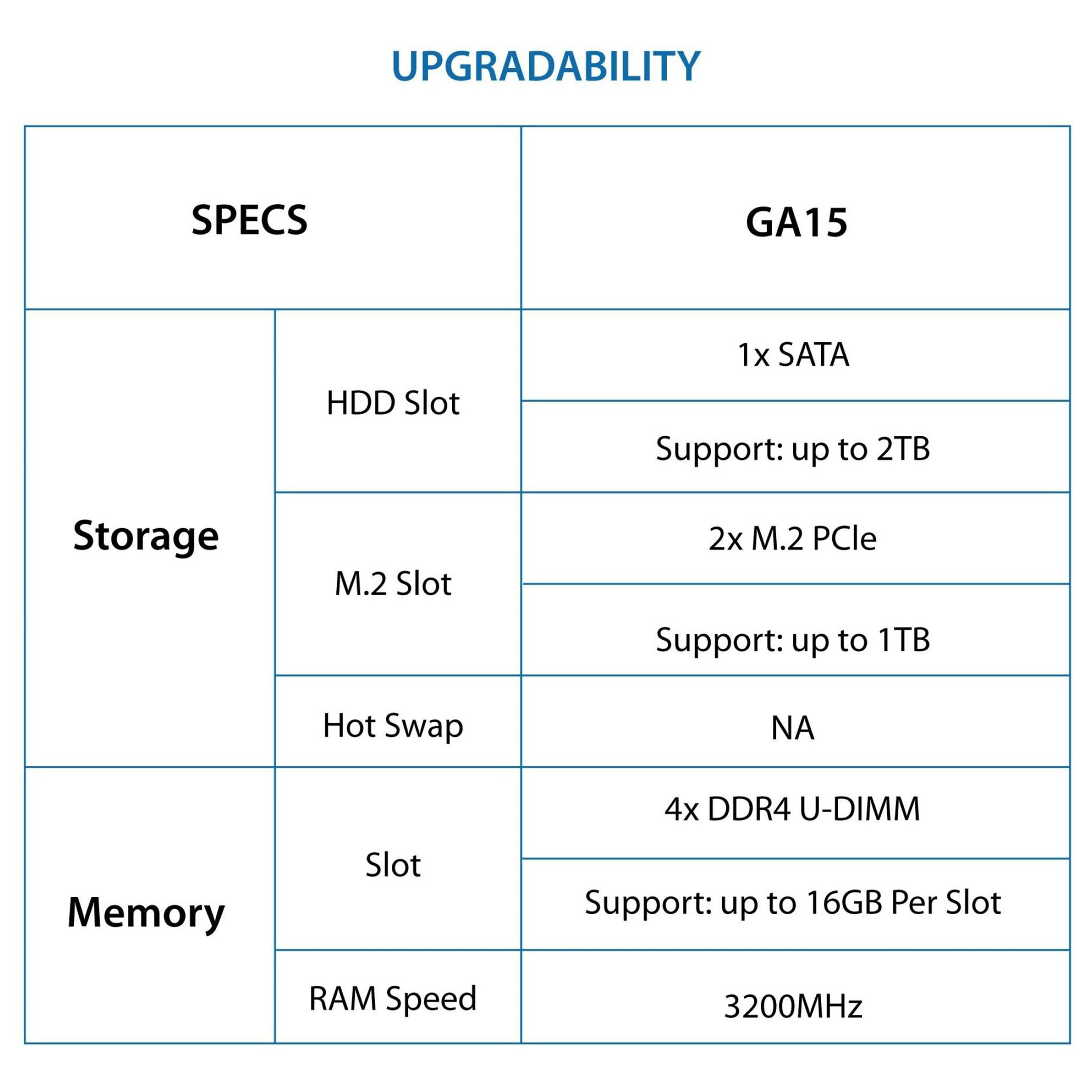 ASUS ROG Strix Ryzen 5 Tower PC (8GB, 1TB HDD, 512GB SSD, NVIDIA GeForce GTX1650, Windows 11 Home, Black)_9