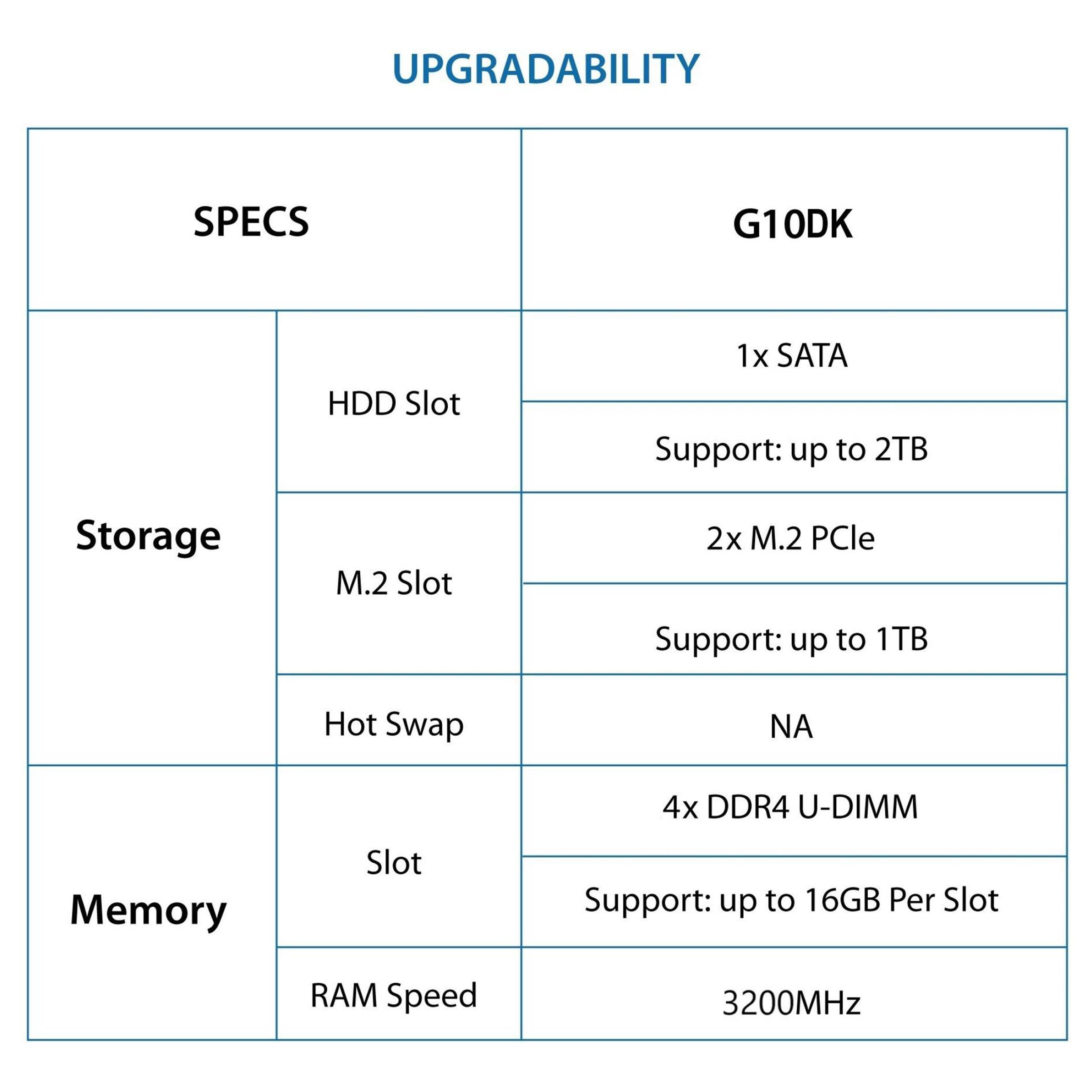 ASUS ROG Strix Ryzen 5 Tower PC (8GB, 1TB HDD, 512GB SSD, NVIDIA GeForce GTX1650, Windows 11 Home, Gray)_7