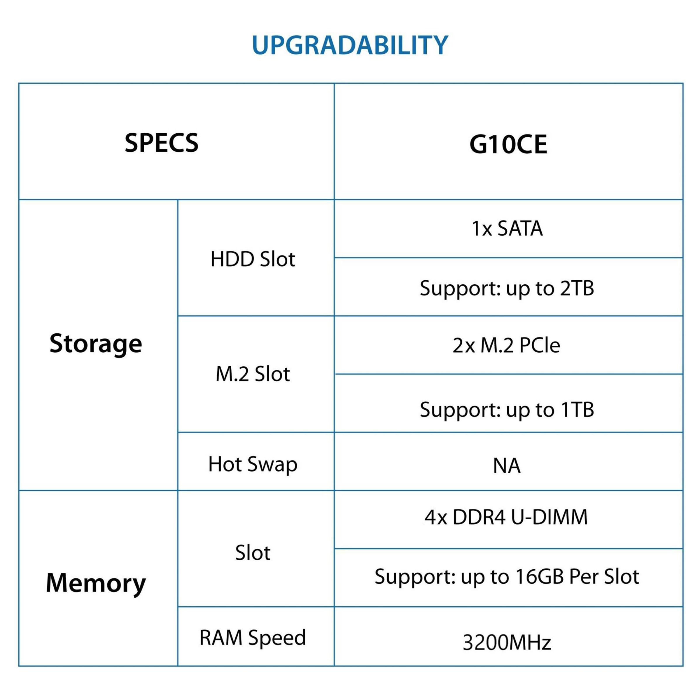 ASUS ROG Strix Core i5 Tower PC (8GB, 1TB HDD, 512GB SSD, NVIDIA GeForce GTX1650, Windows 10 Home, Gray)_11