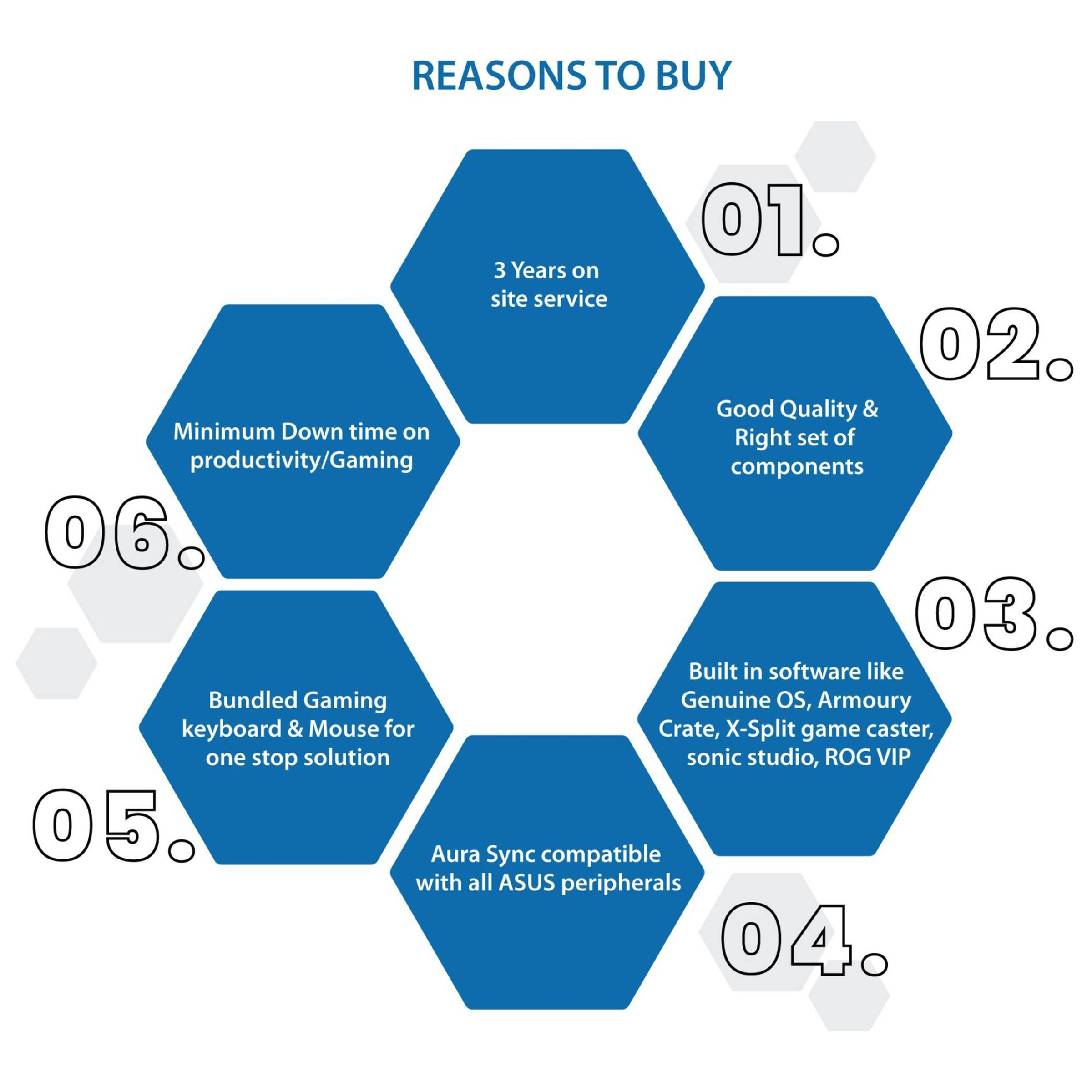 ASUS ROG Strix Core i5 Tower PC (8GB, 1TB HDD, 512GB SSD, NVIDIA GeForce GTX1650, Windows 10 Home, Gray)_12