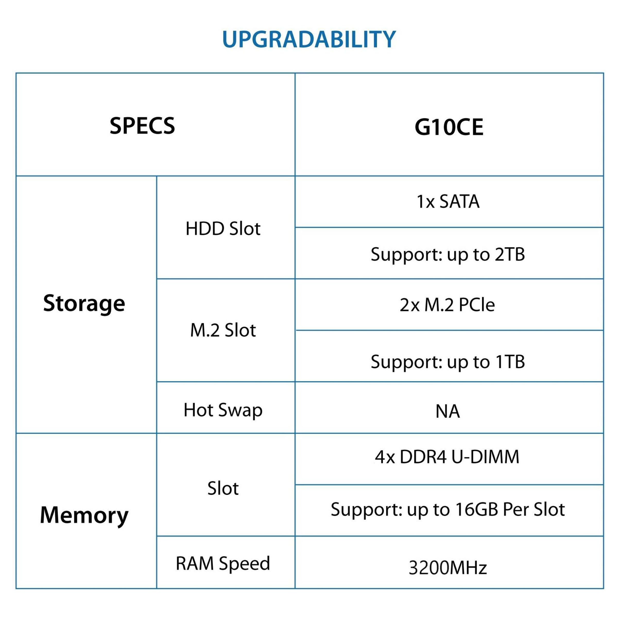 ASUS ROG Strix Core i5 Tower PC (8GB, 1TB HDD, 512GB SSD, NVIDIA GeForce GTX1660TI, Windows 11 Home, Gray)_12