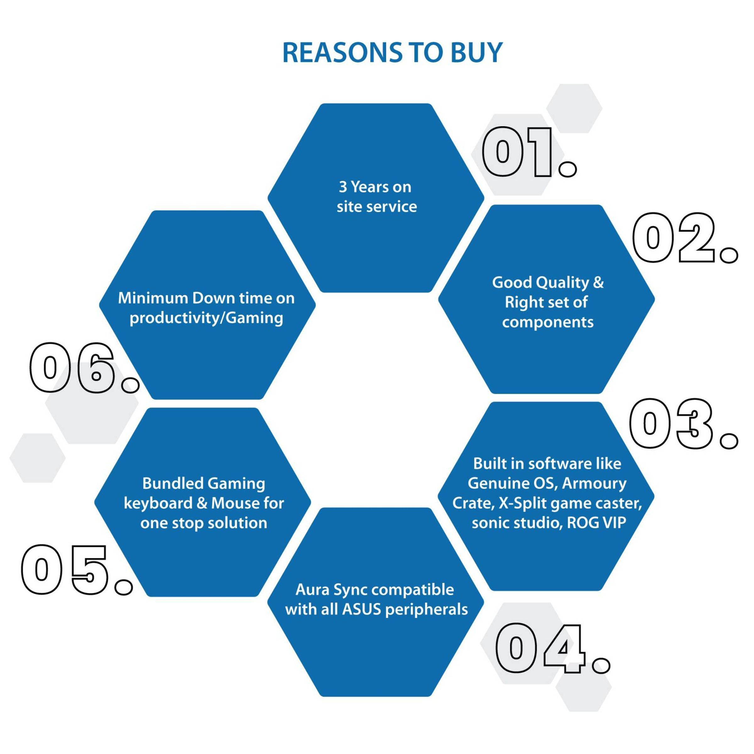 ASUS ROG Strix Core i5 Tower PC (8GB, 1TB HDD, 512GB SSD, NVIDIA GeForce GTX1660TI, Windows 11 Home, Gray)_8