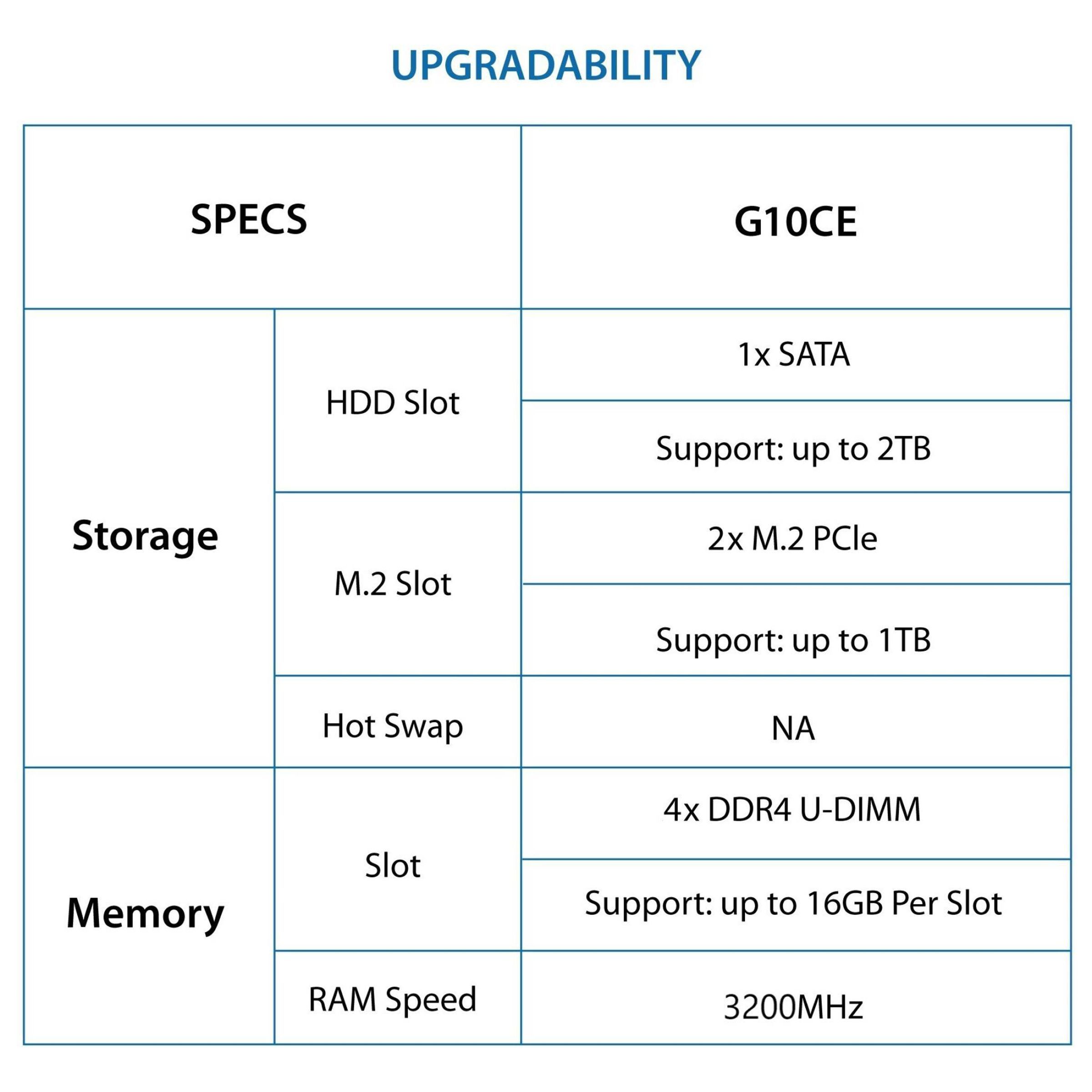 ASUS ROG Strix Core i5 Tower PC (8GB, 1TB HDD, 256GB SSD, NVIDIA GeForce GTX1660TI, Windows 11 Home, Gray)_8